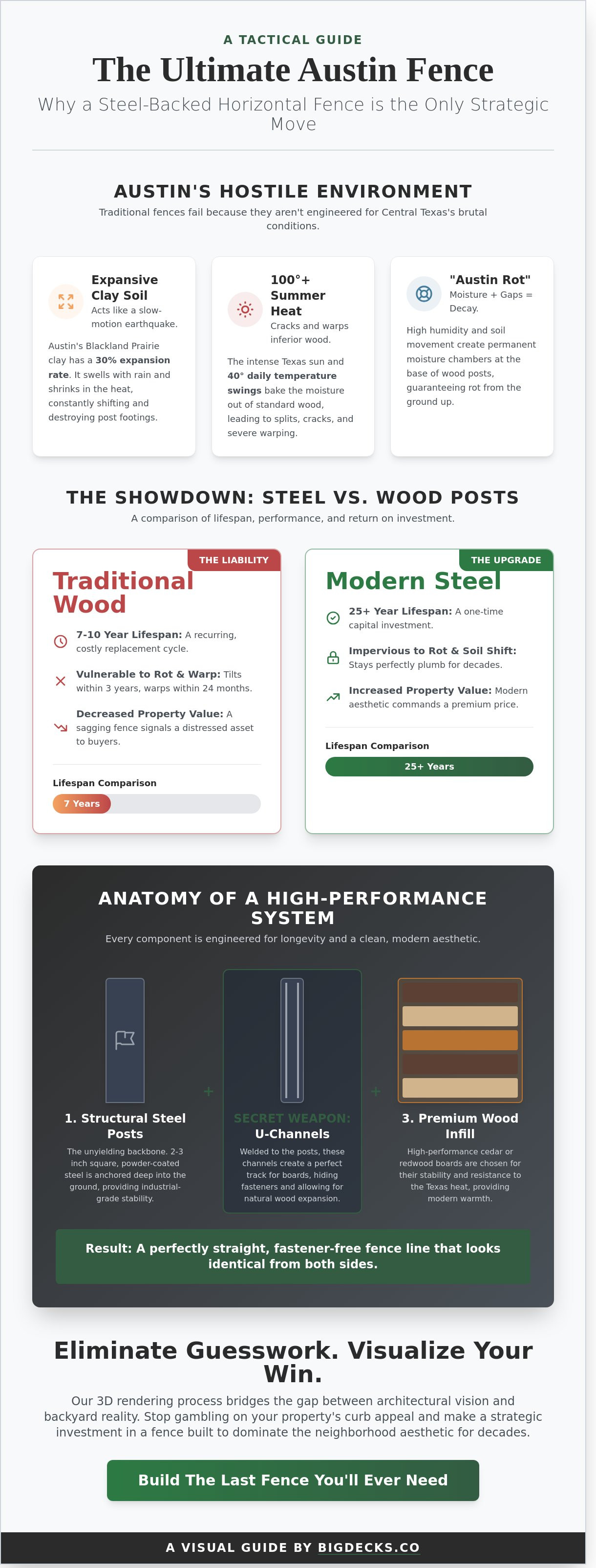 Horizontal wood fence with metal posts
