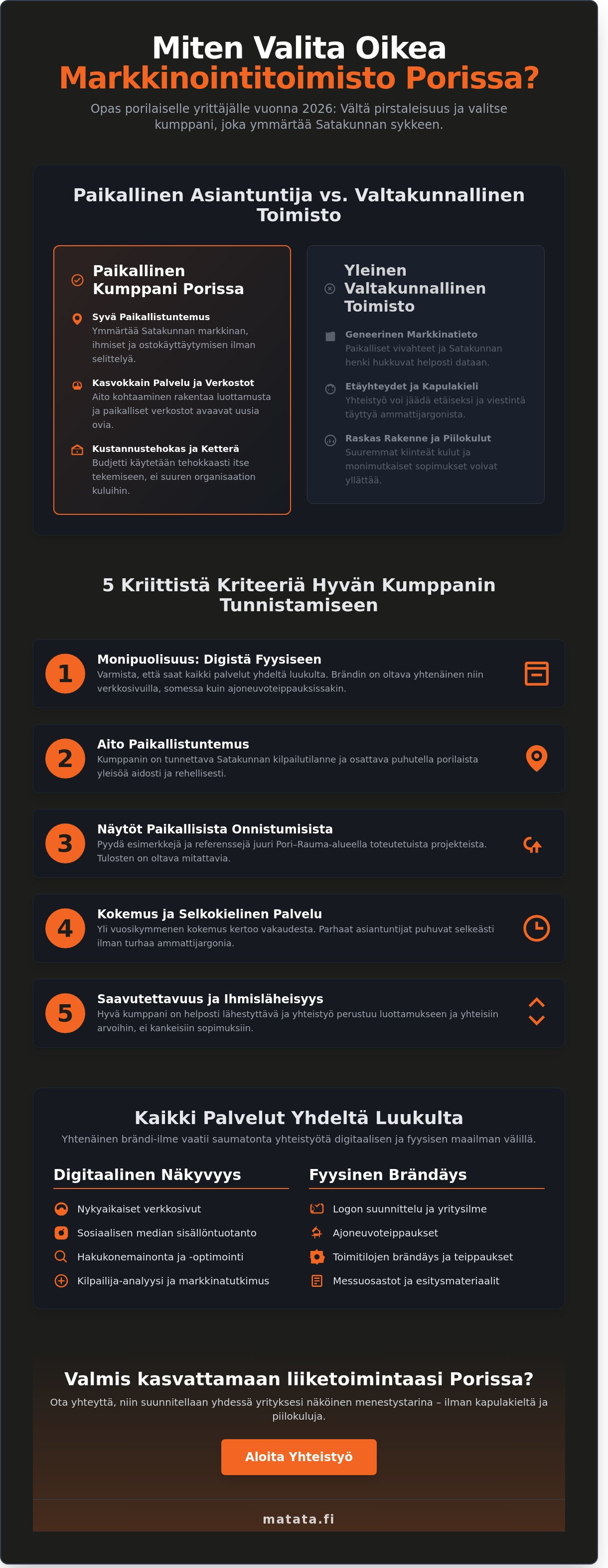 Markkinointitoimisto pori