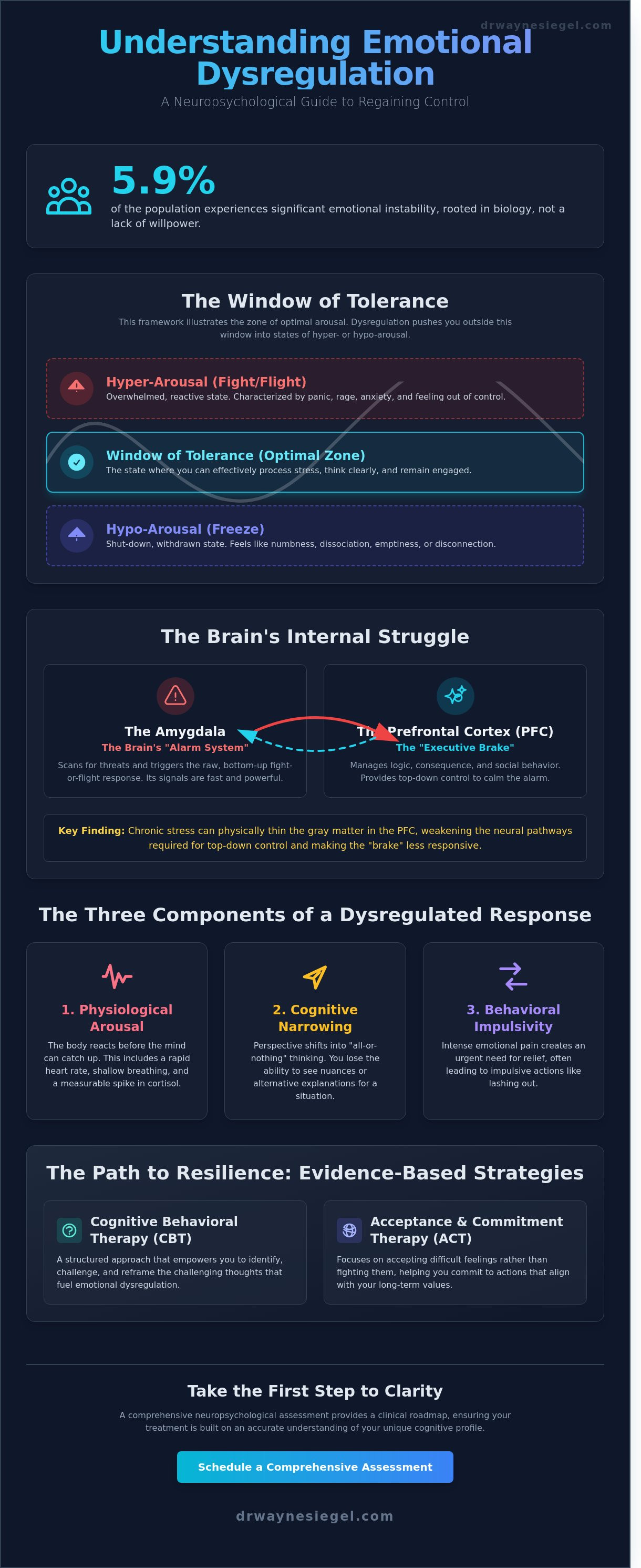 What is emotional dysregulation