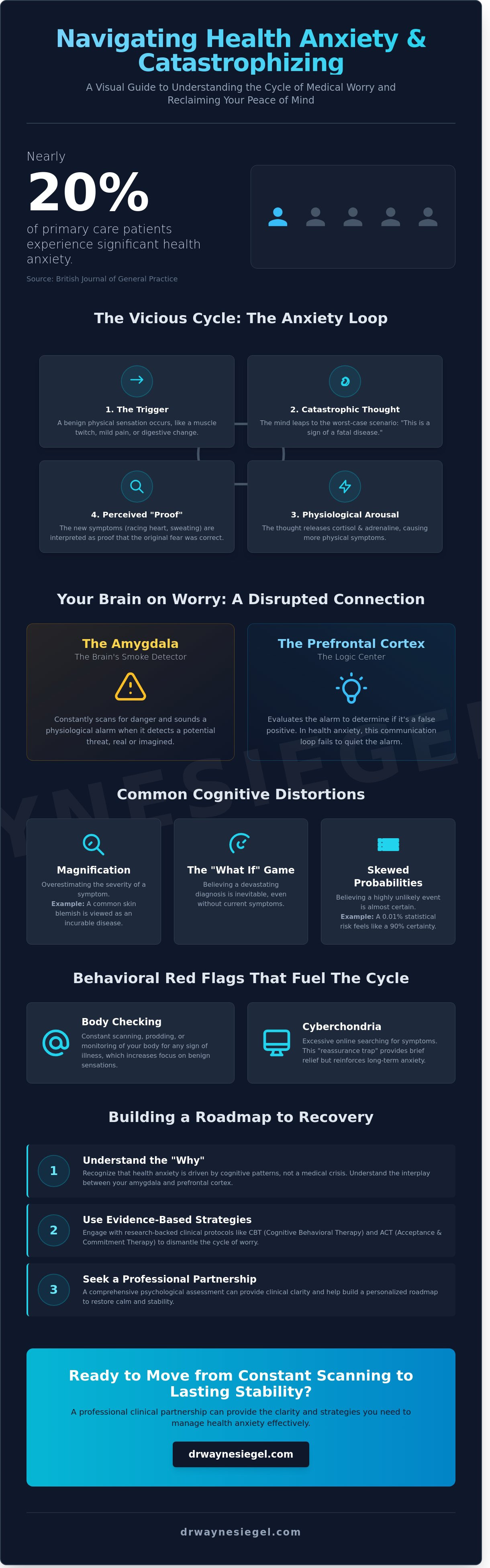 Managing health anxiety and catastrophizing