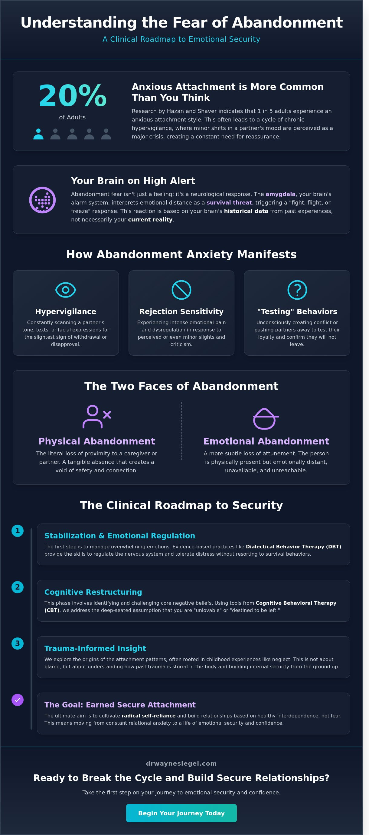 Therapy for fear of abandonment