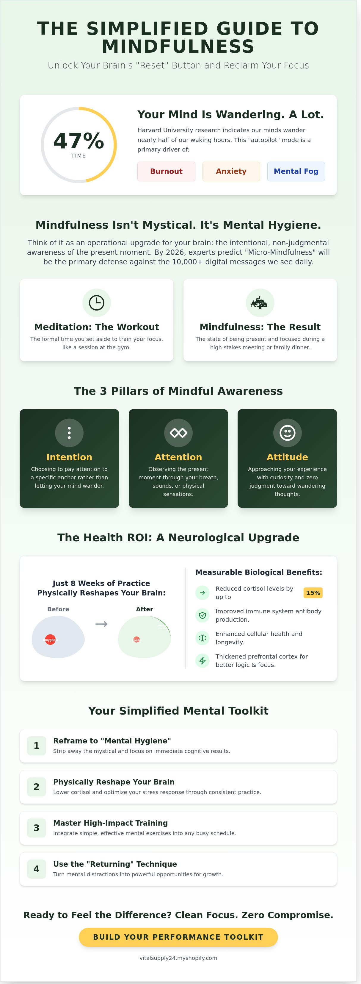Mindfulness practices