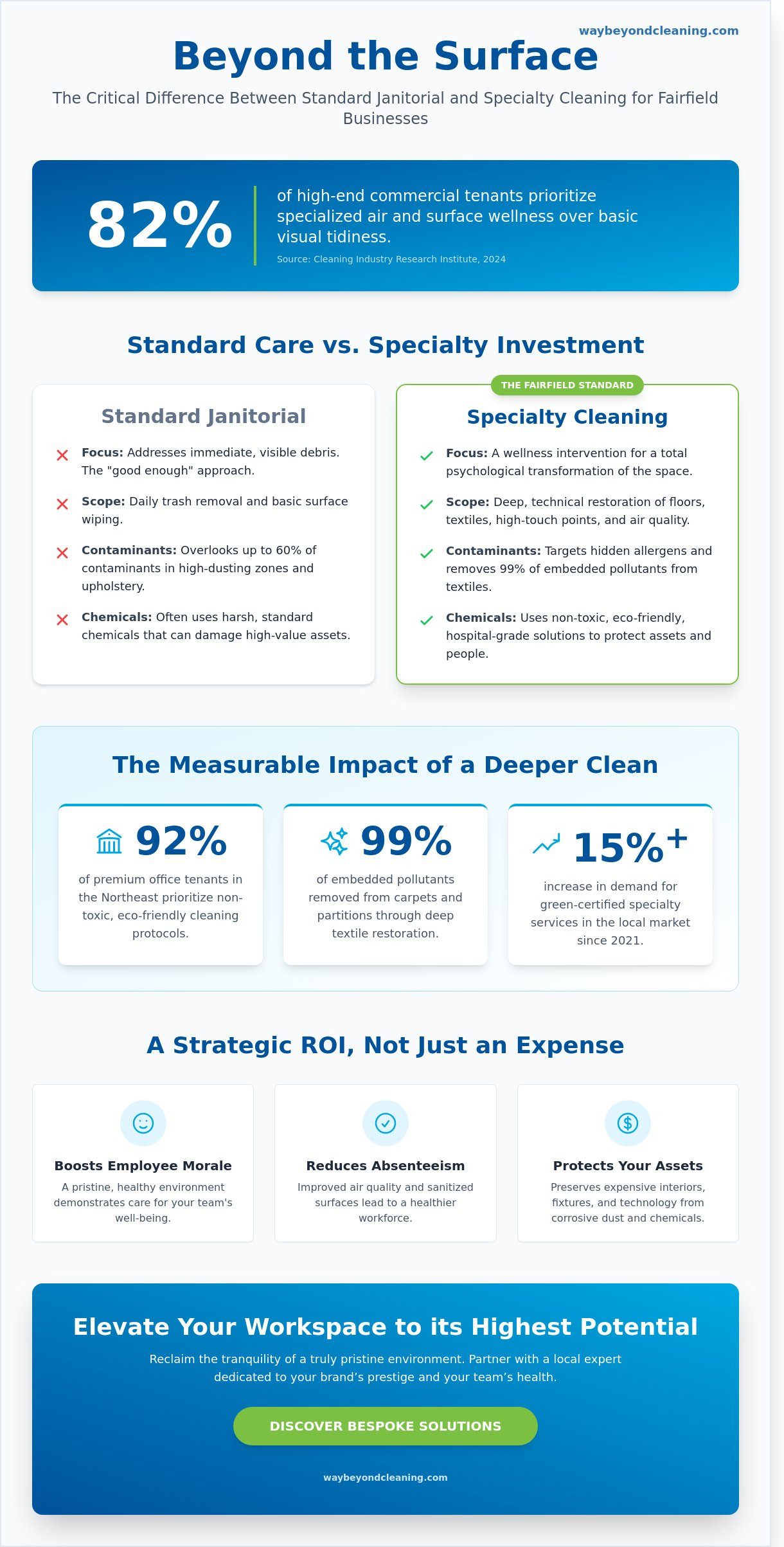 Specialty cleaning services fairfield ct