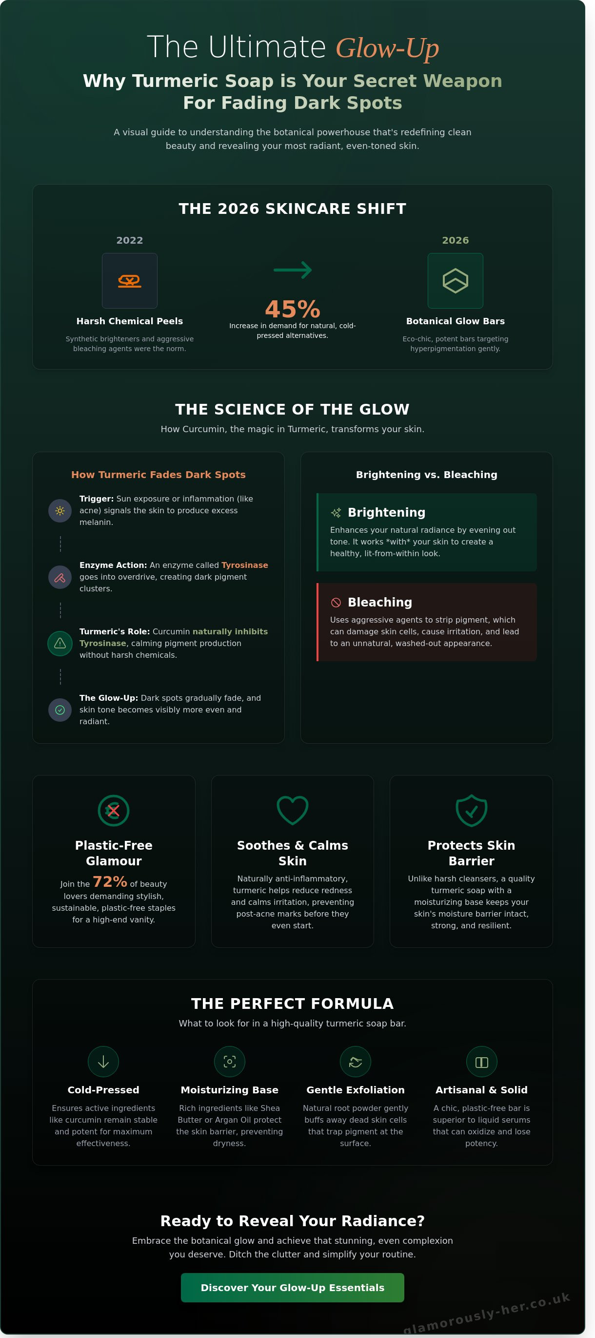 Turmeric soap for dark spots