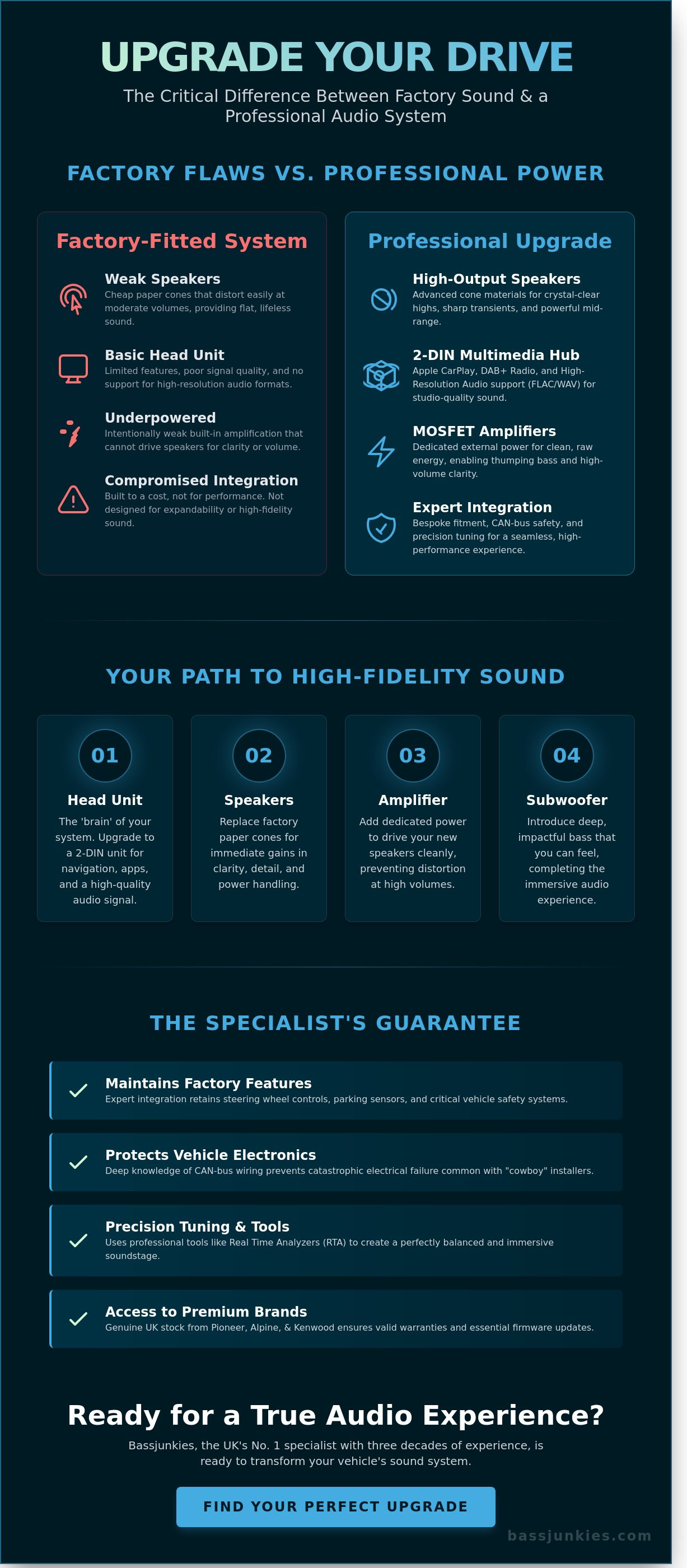 Car audio specialist near me