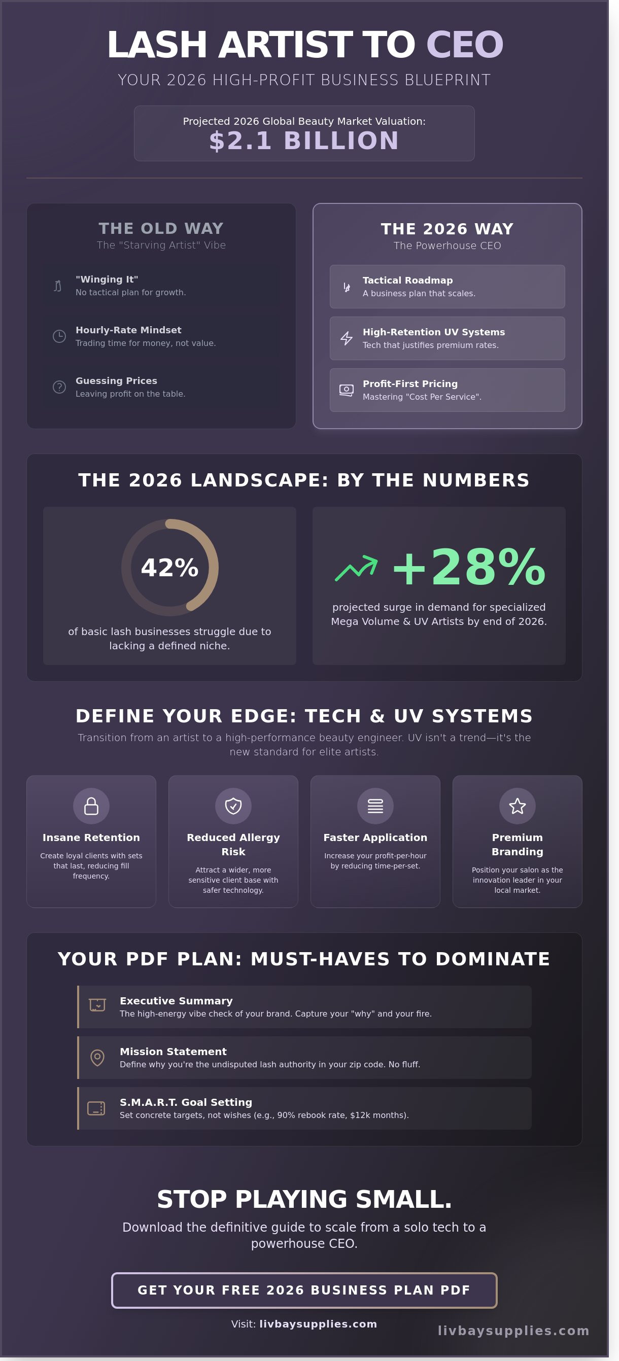 Lash artist business plan pdf 2026