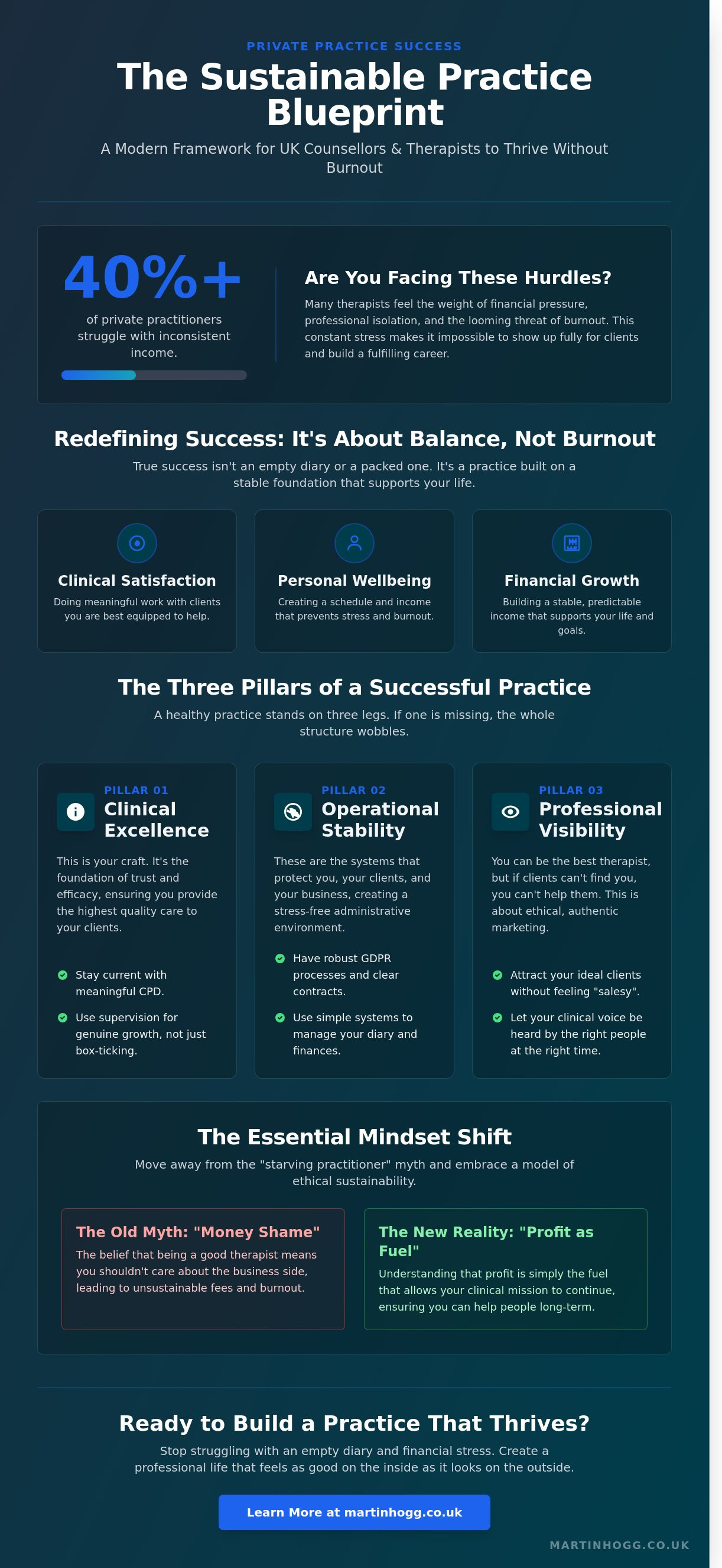 Private practice success