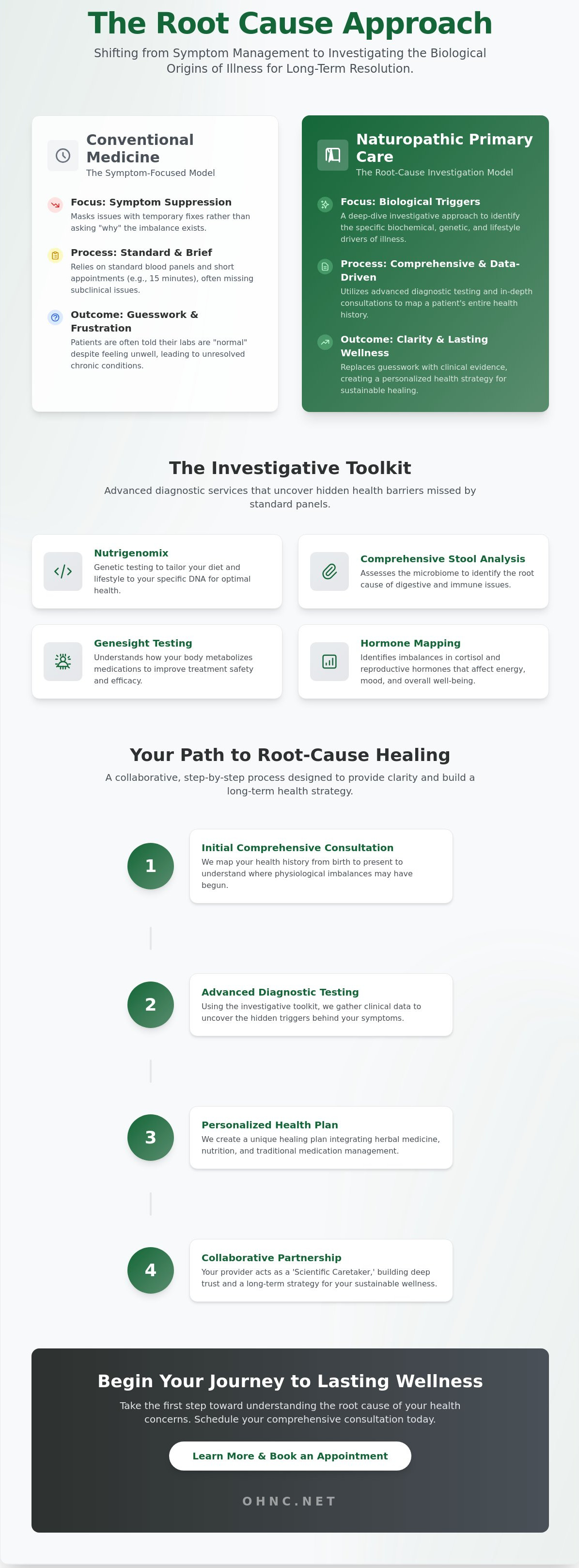 Root cause medicine Oregon