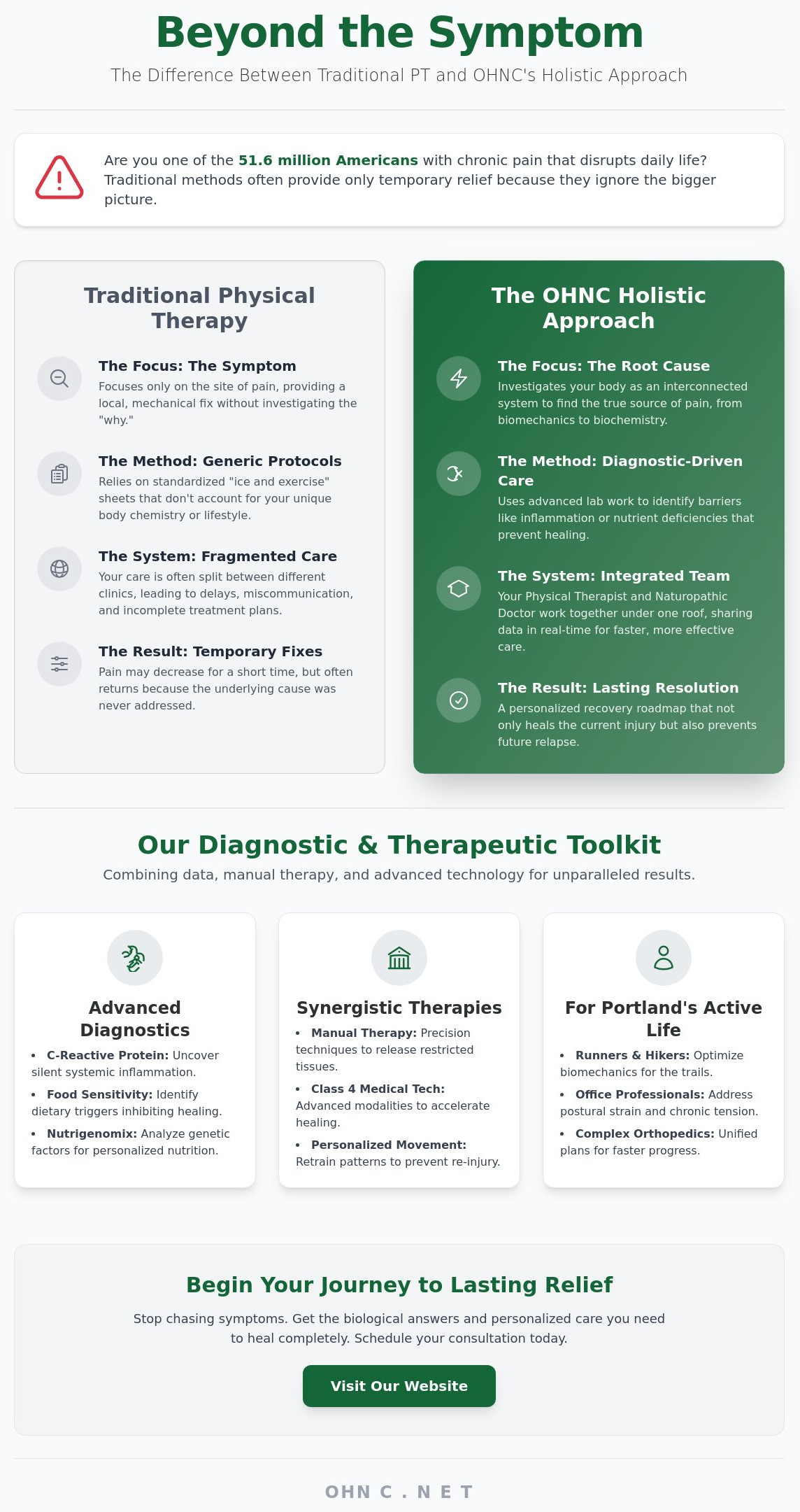 Holistic physical therapy Portland Oregon