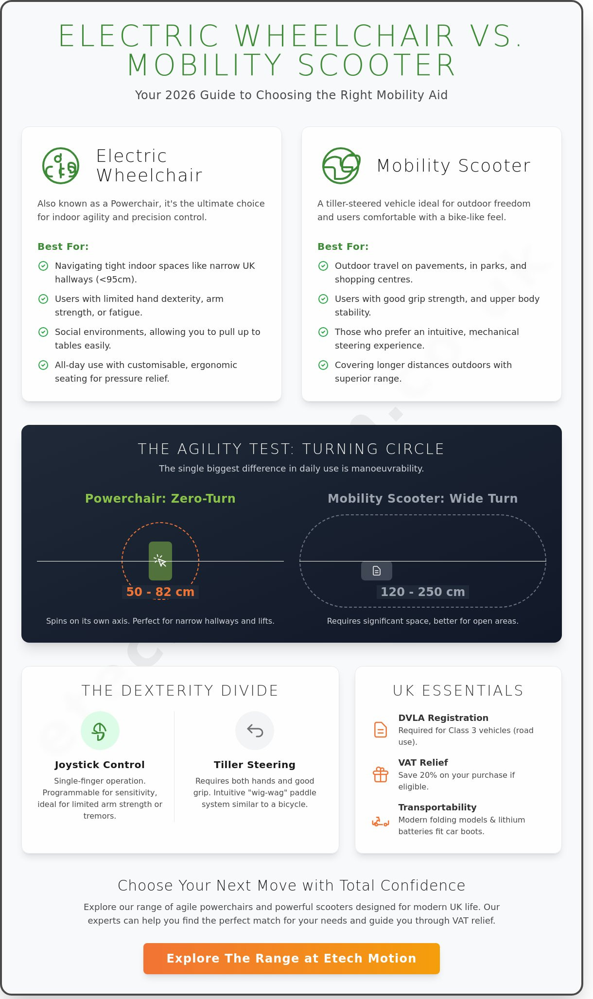 Electric wheelchair vs mobility scooter pros and cons