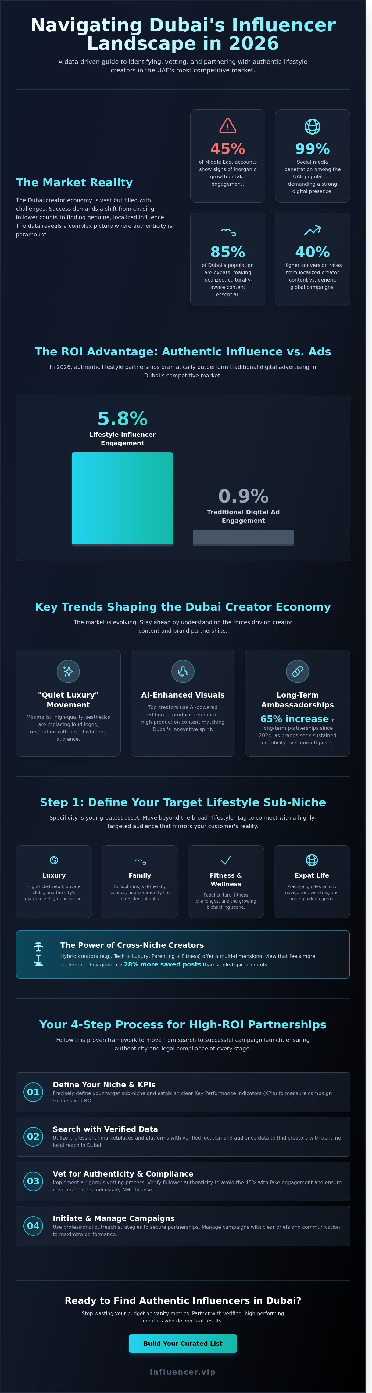 Find lifestyle influencers in Dubai