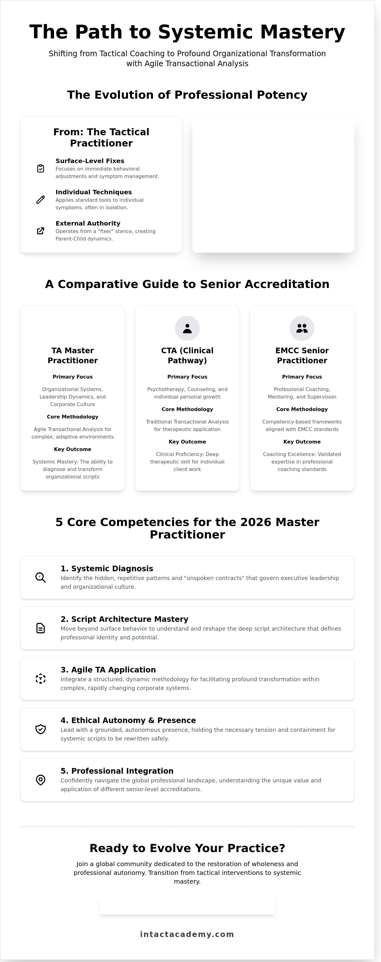 TA Master Practitioner