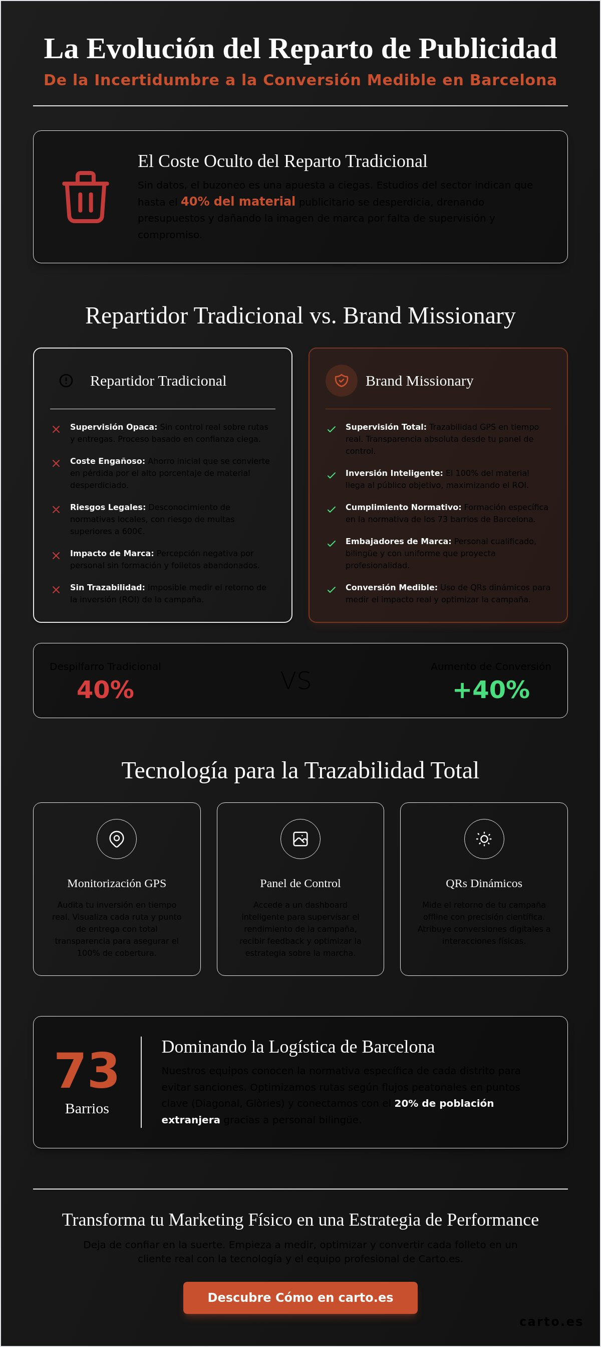 Repartidor de publicidad