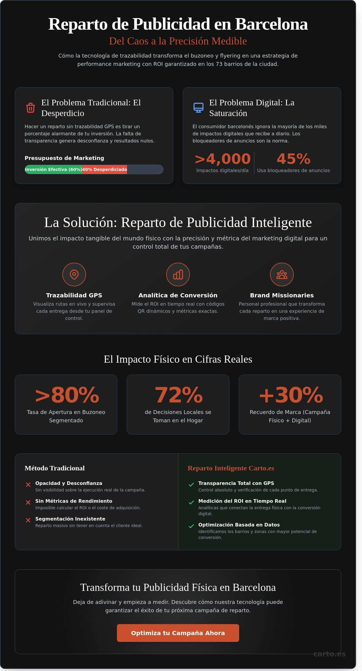 Reparto de publicidad barcelona