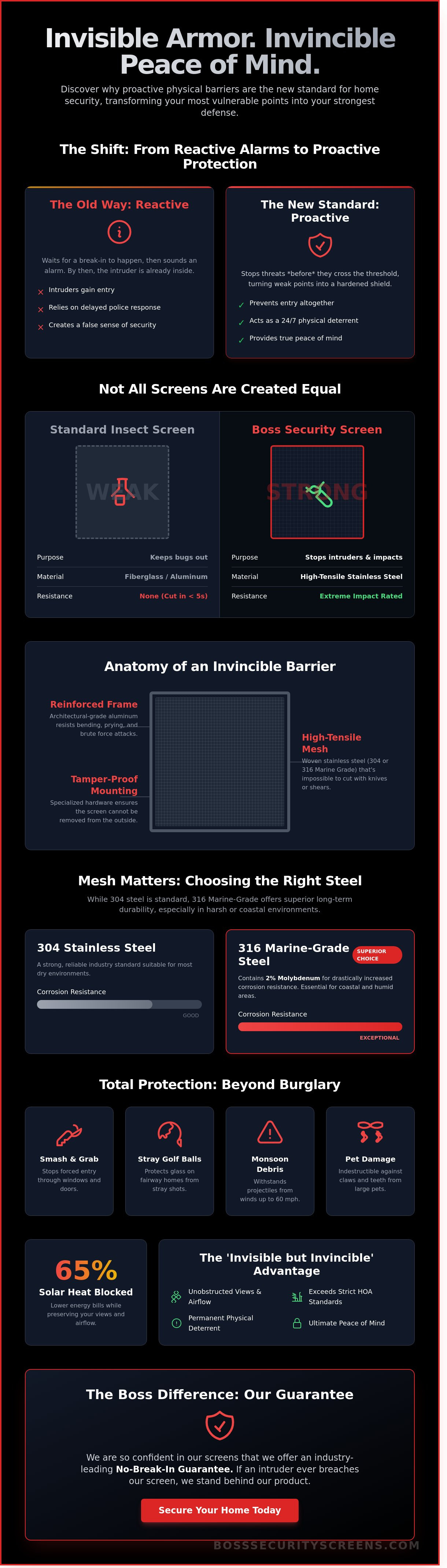 Metal security screens for windows