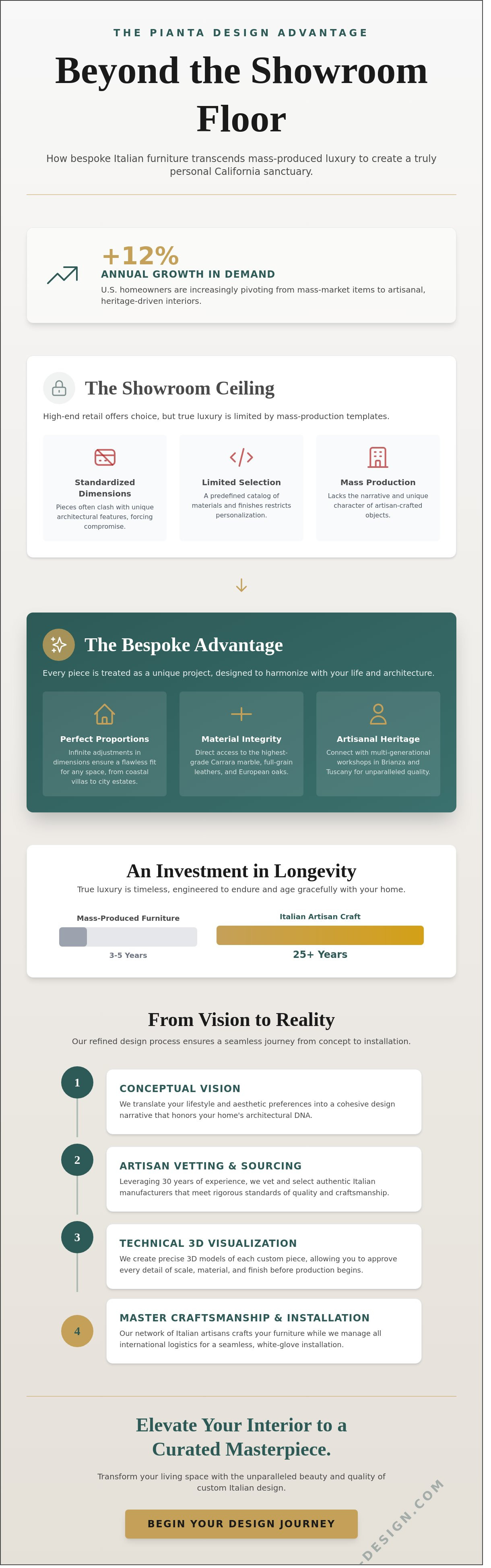 Custom italian furniture design california