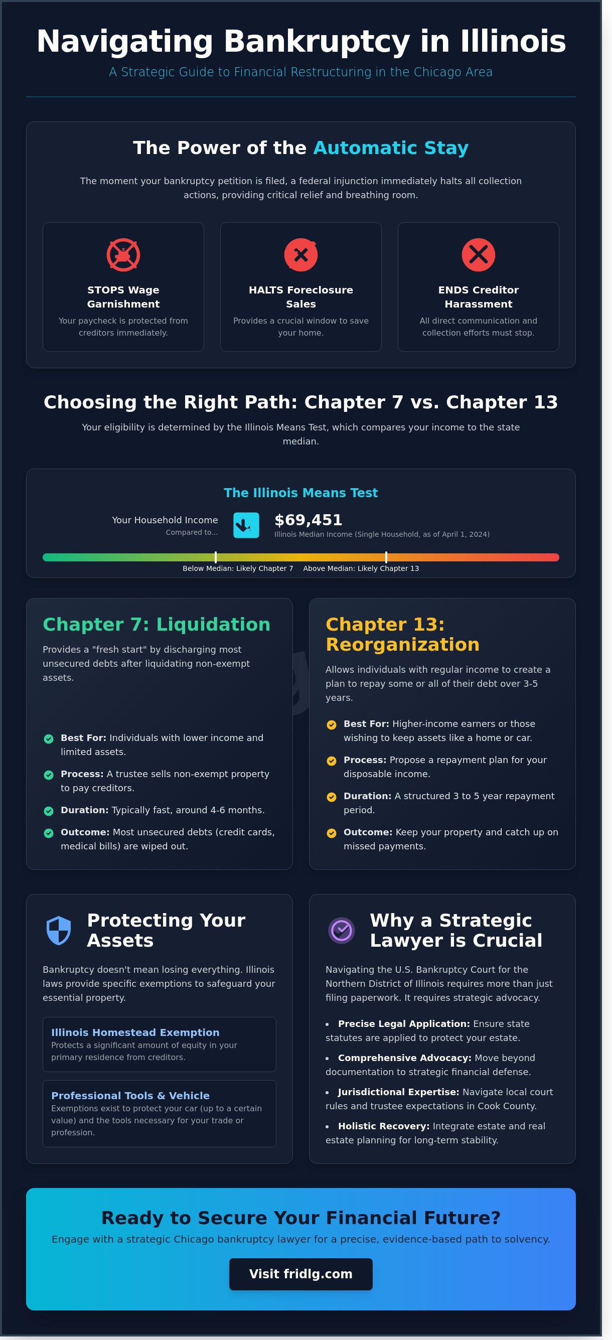 Bankruptcy lawyer chicago