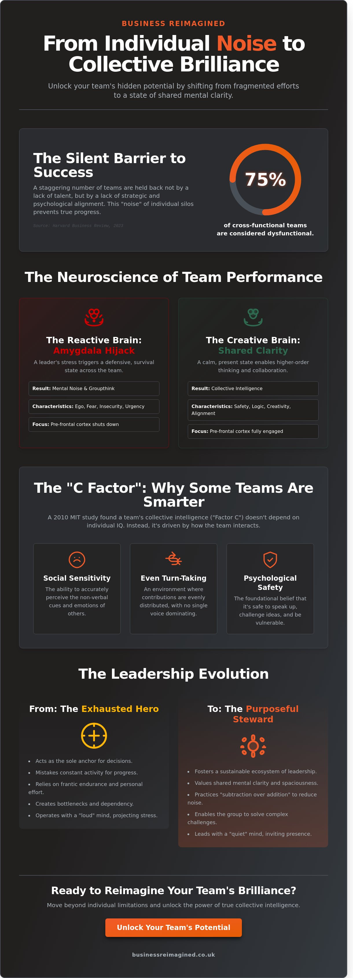 Collective intelligence