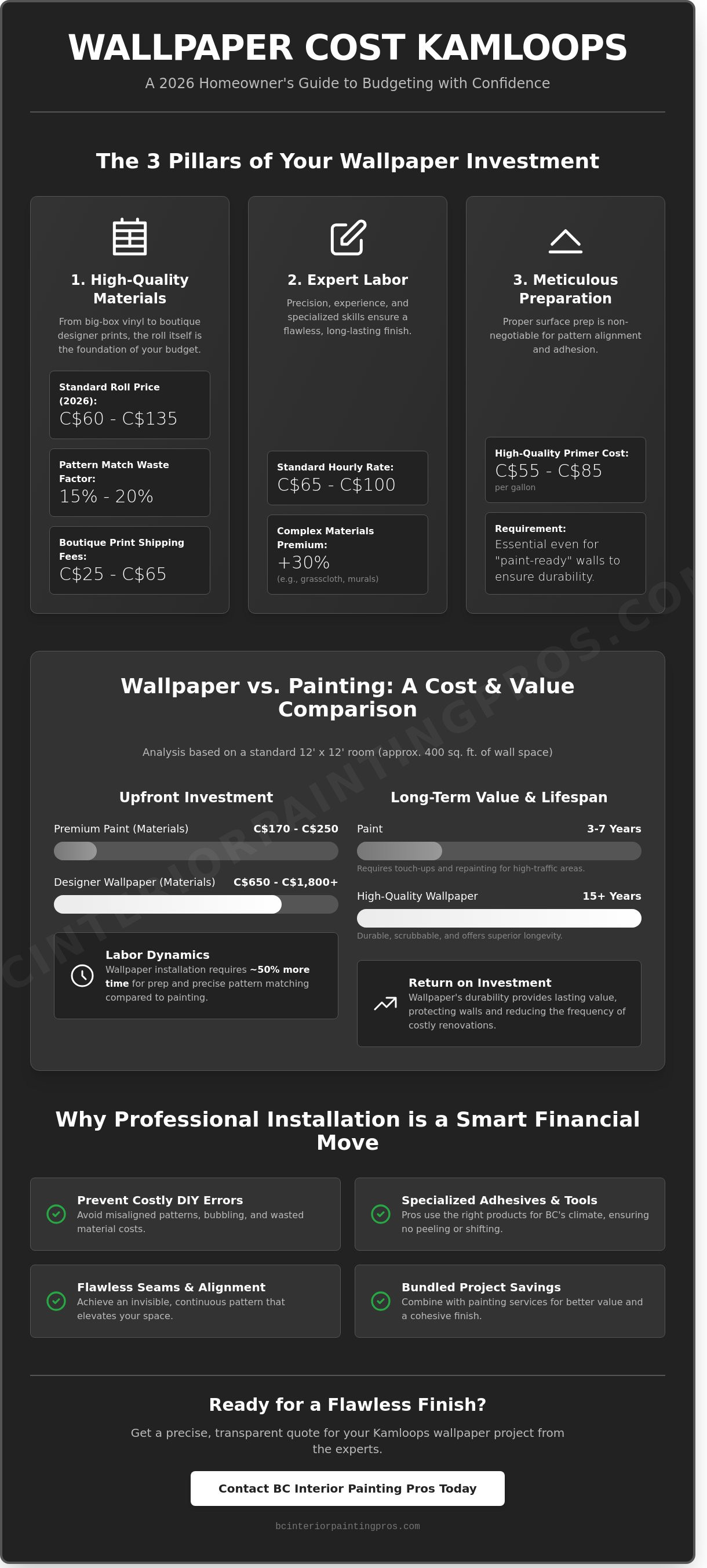 Wallpaper cost Kamloops