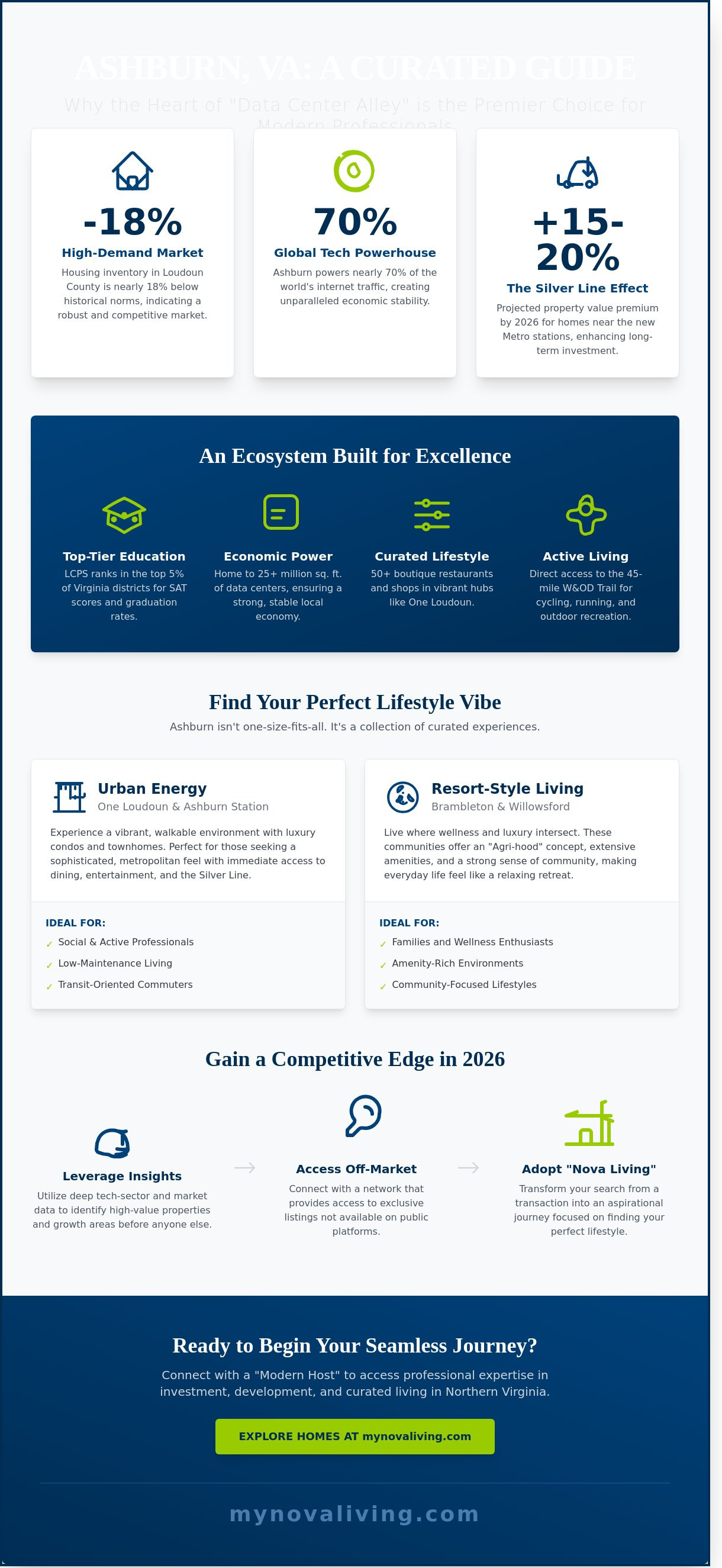 Homes for sale in ashburn va