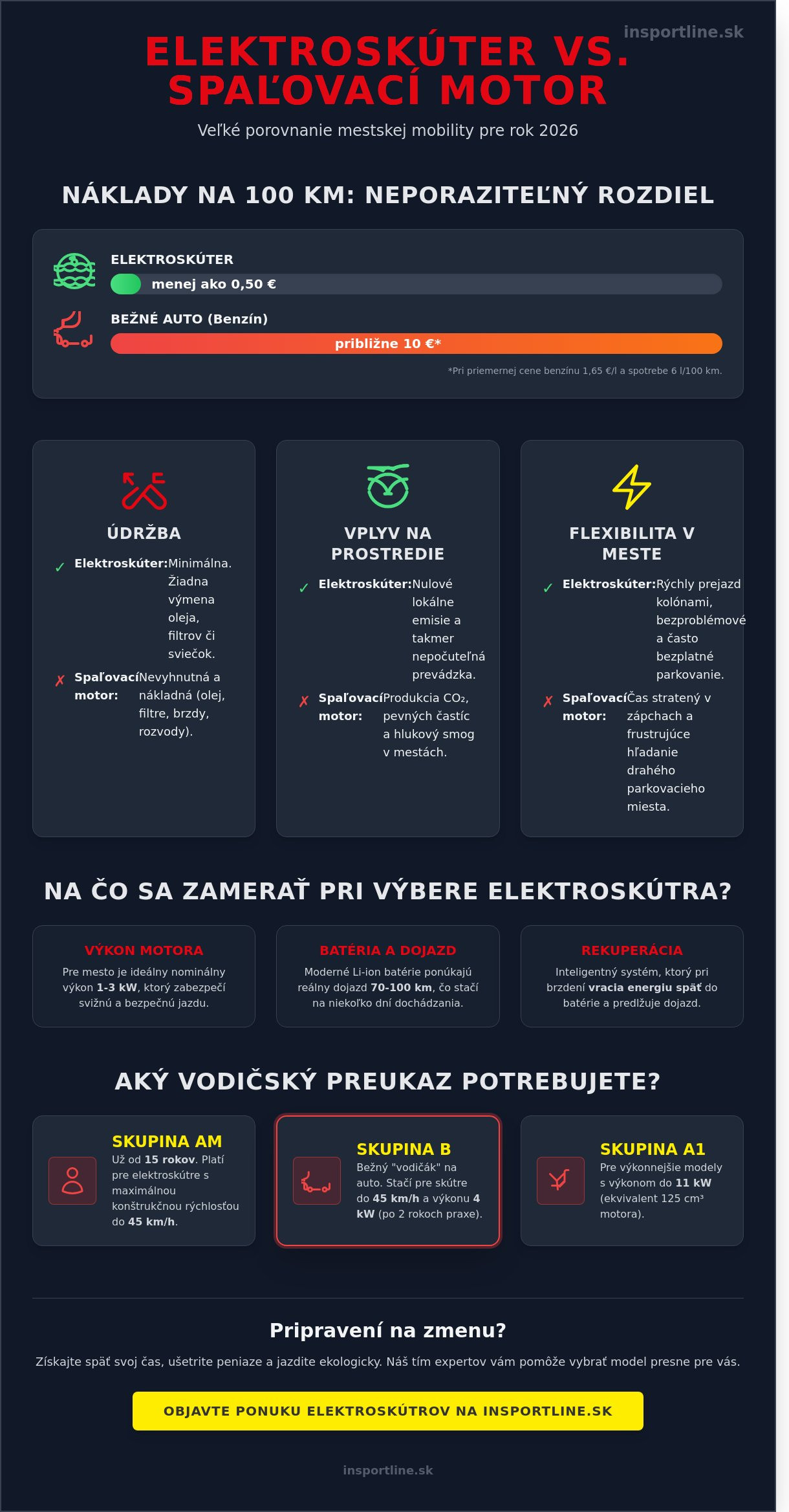 Elektroskútre
