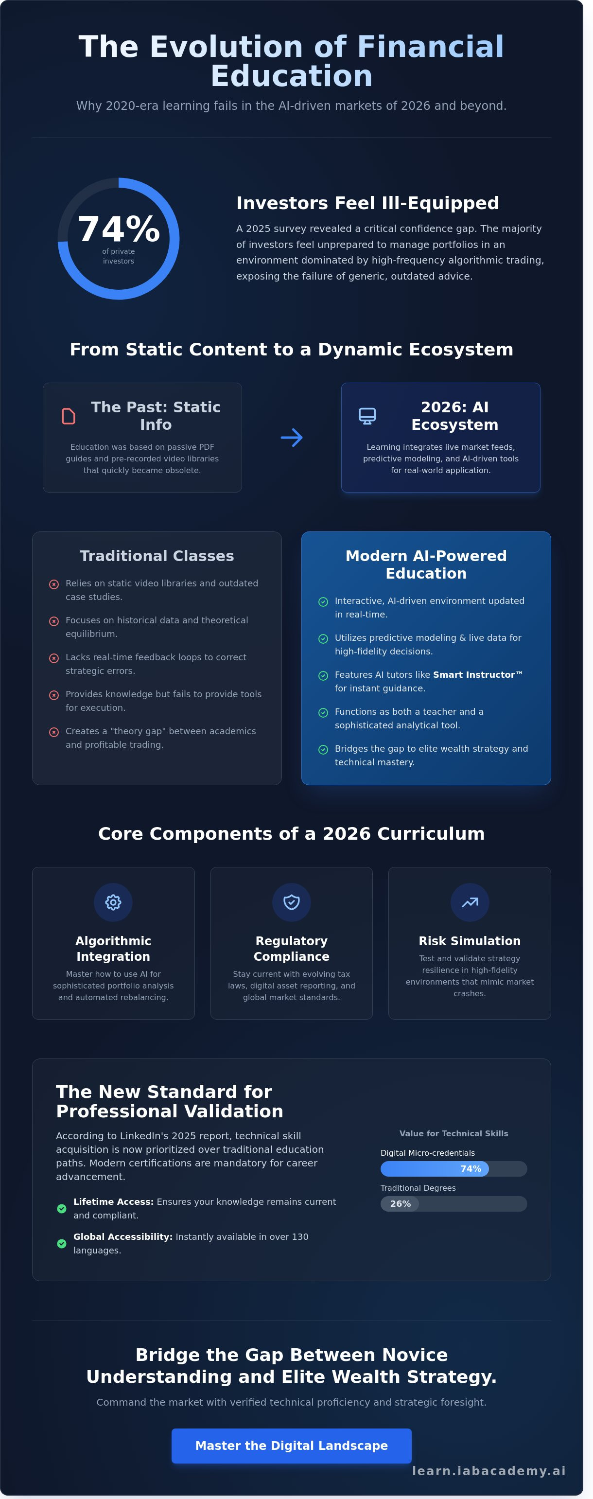 Online financial course