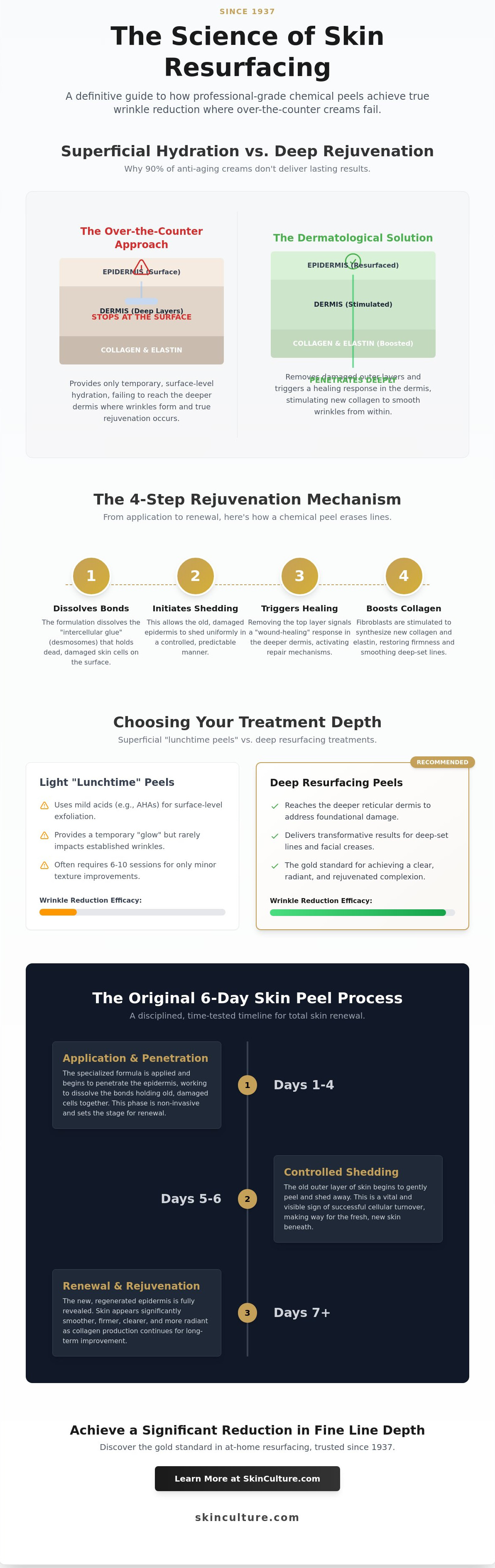 Chemical peel for wrinkles
