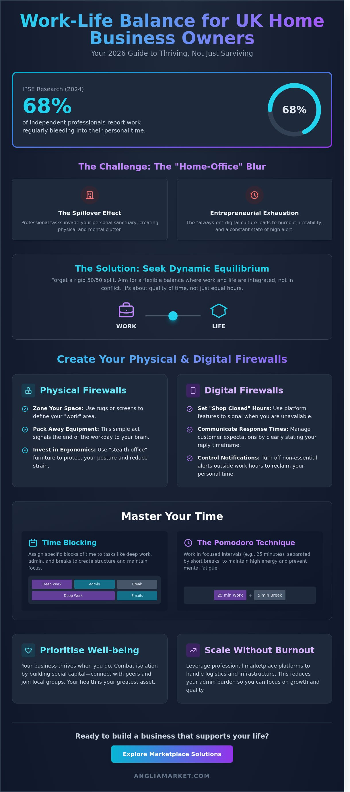 Work-life balance for home business owners uk