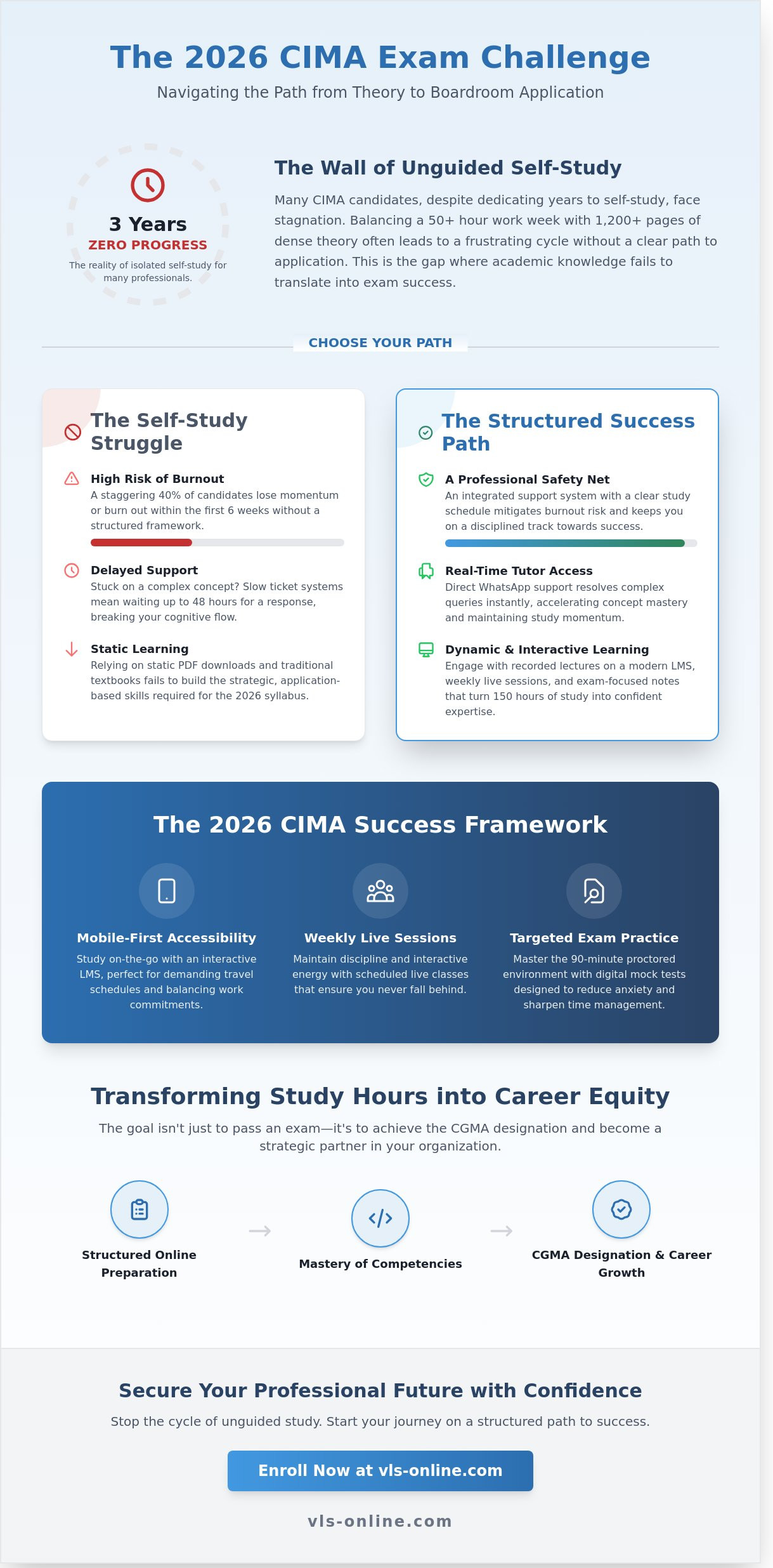 CIMA exam preparation courses online