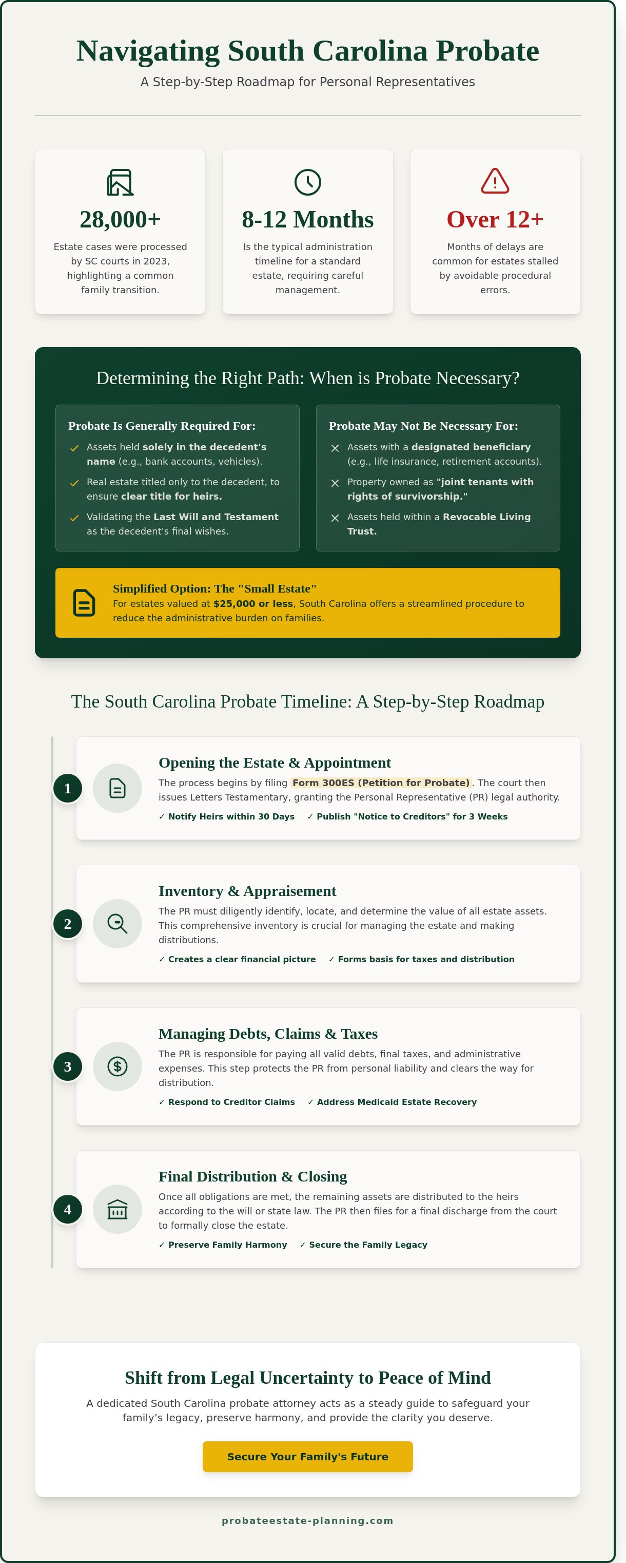 South carolina probate attorney