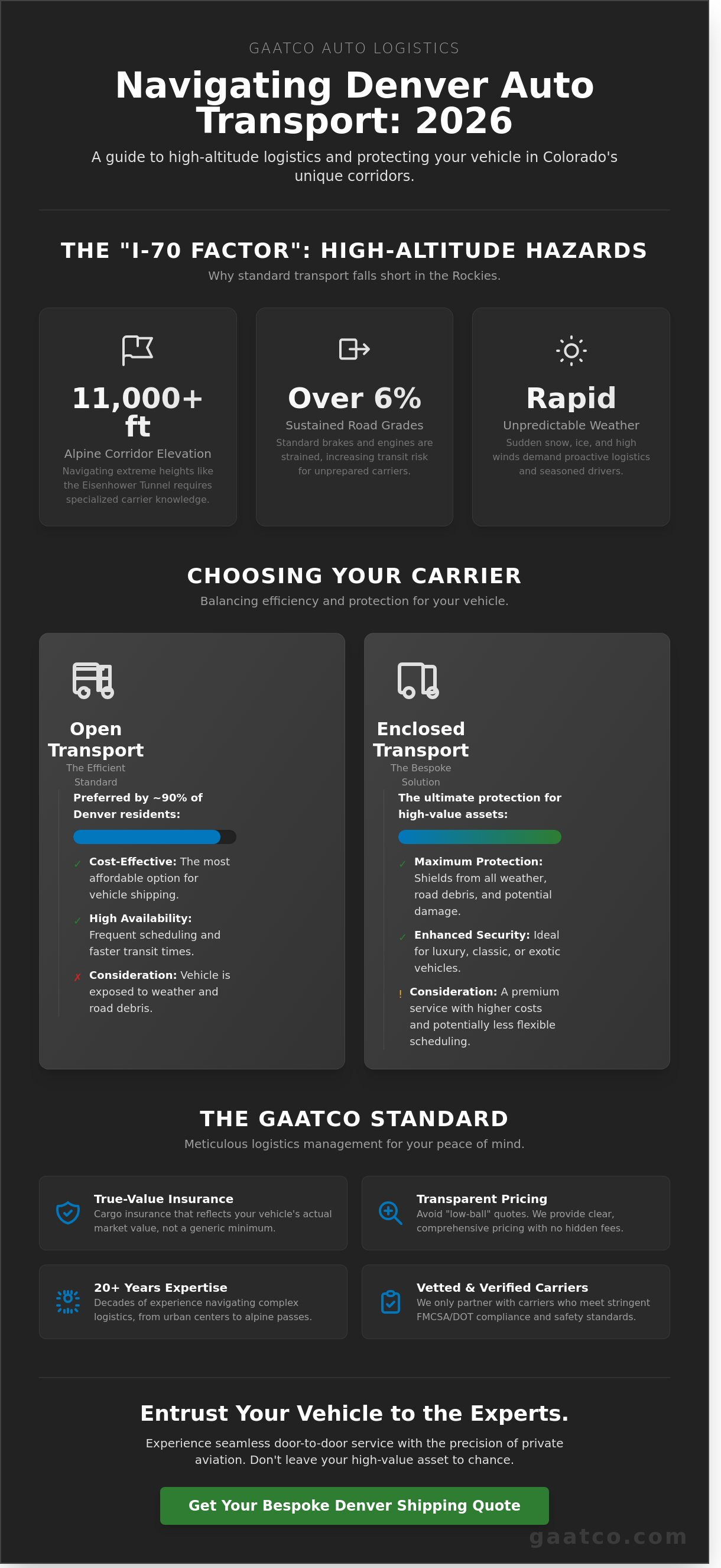 Auto shipping denver