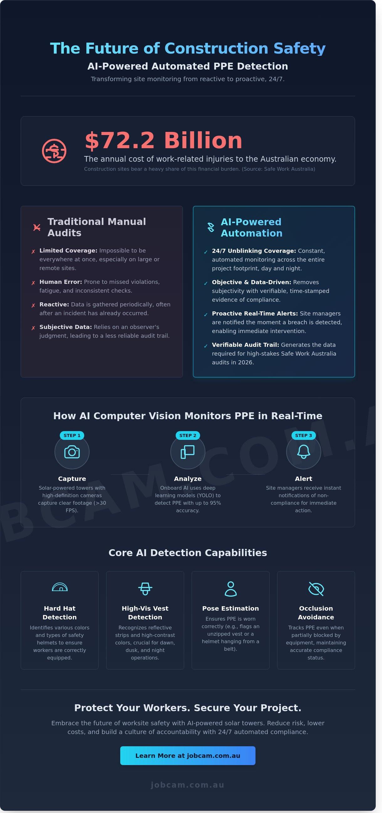 AI for automated personal protective equipment (PPE) detection
