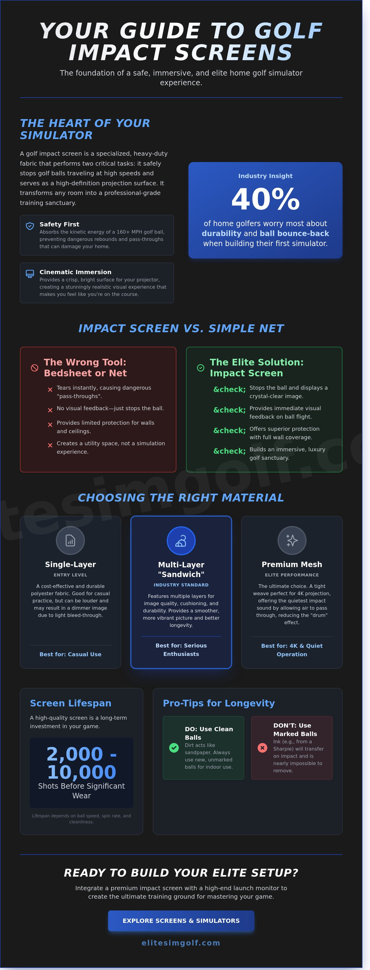 Golf impact screen