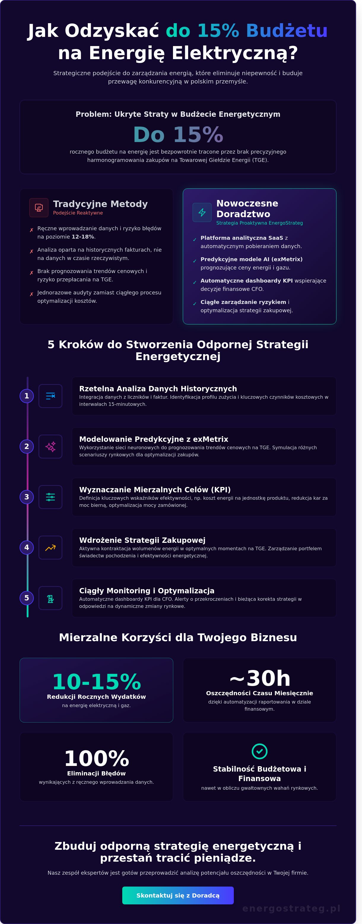 Doradztwo energetyczne kraków