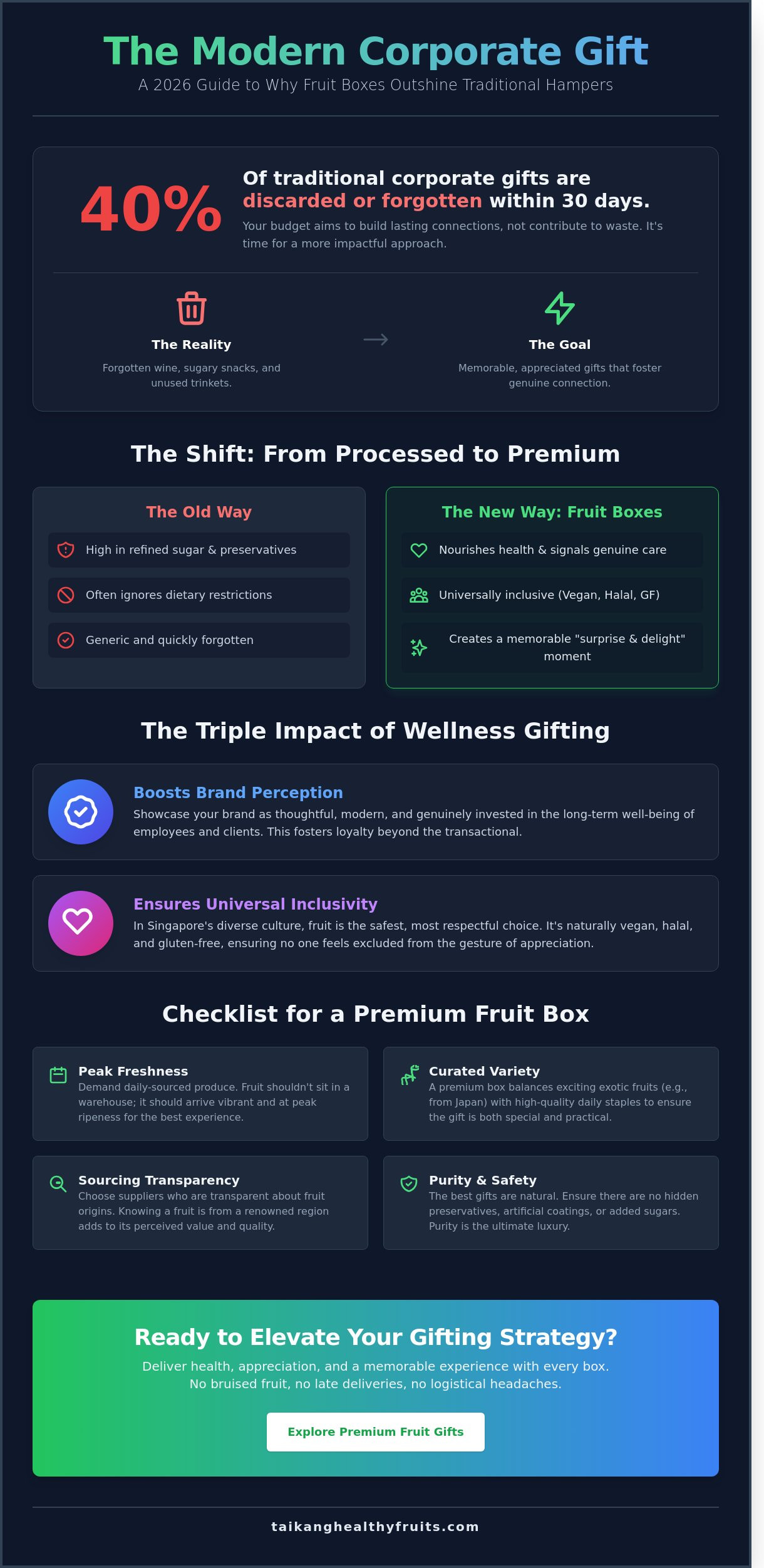 Corporate fruit gift box