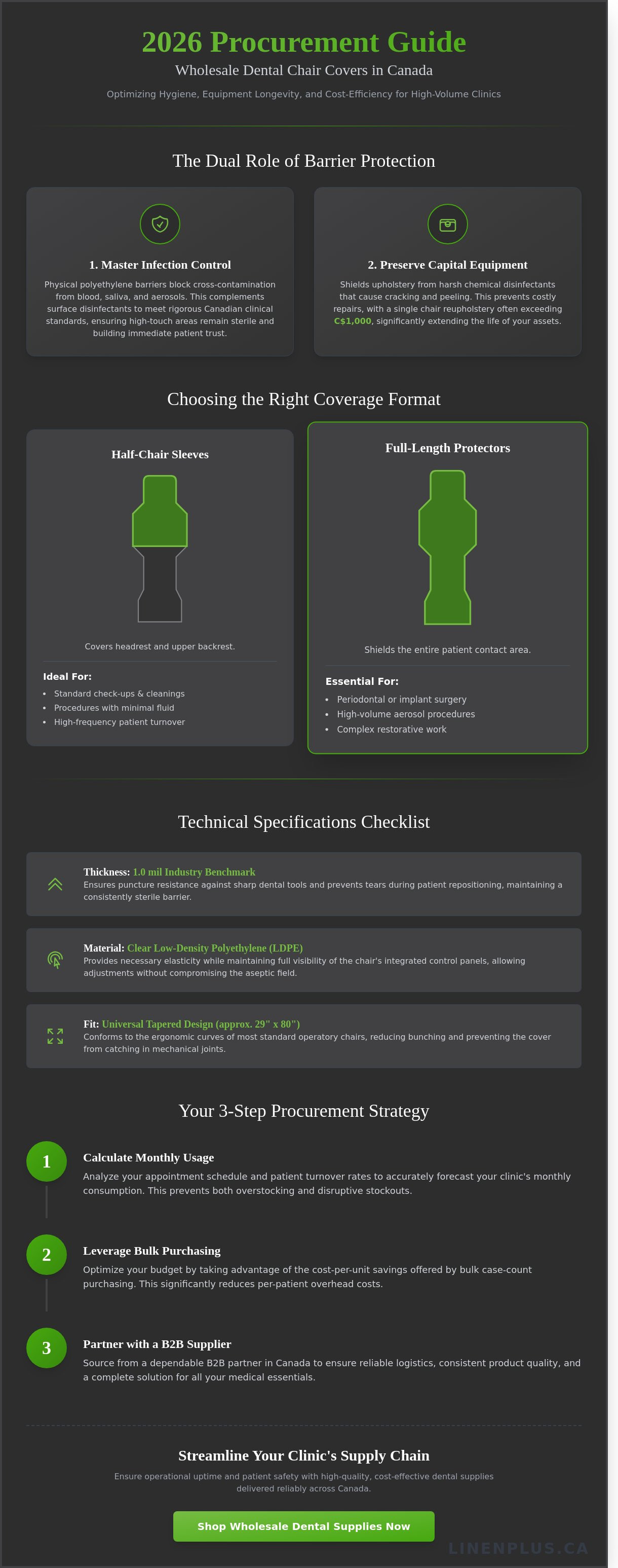 Wholesale dental chair covers Canada