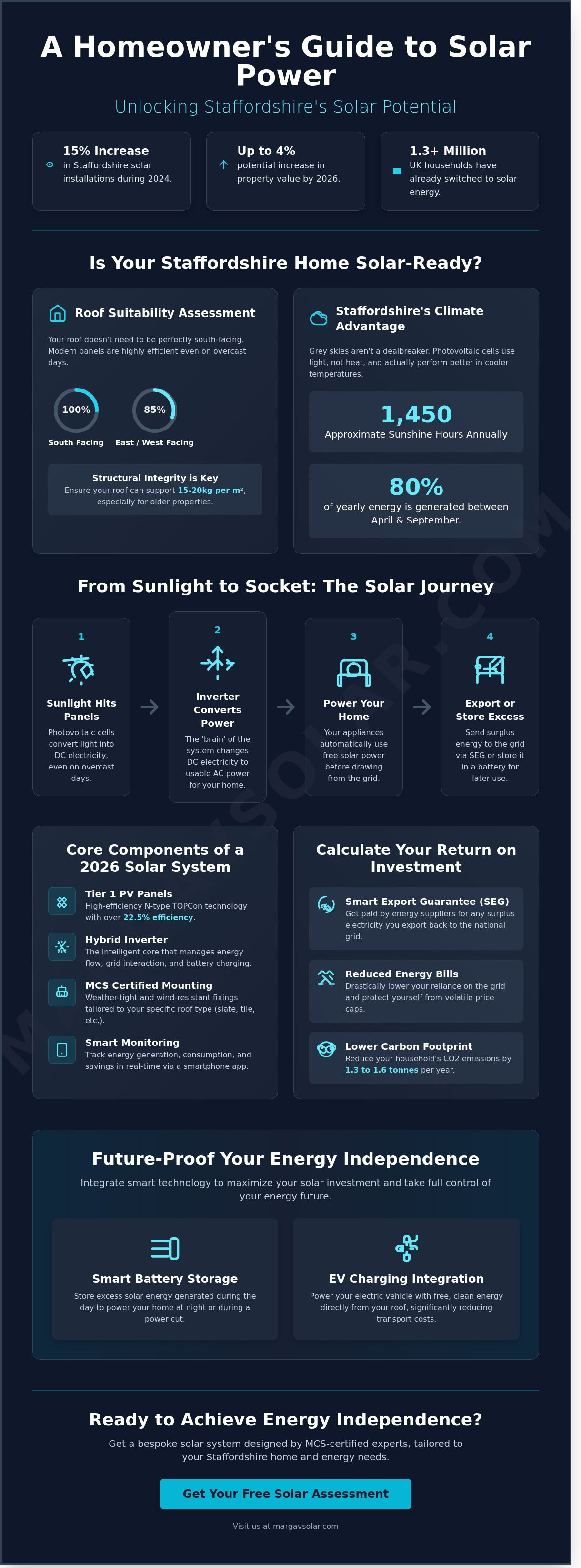 Solar power for your home
