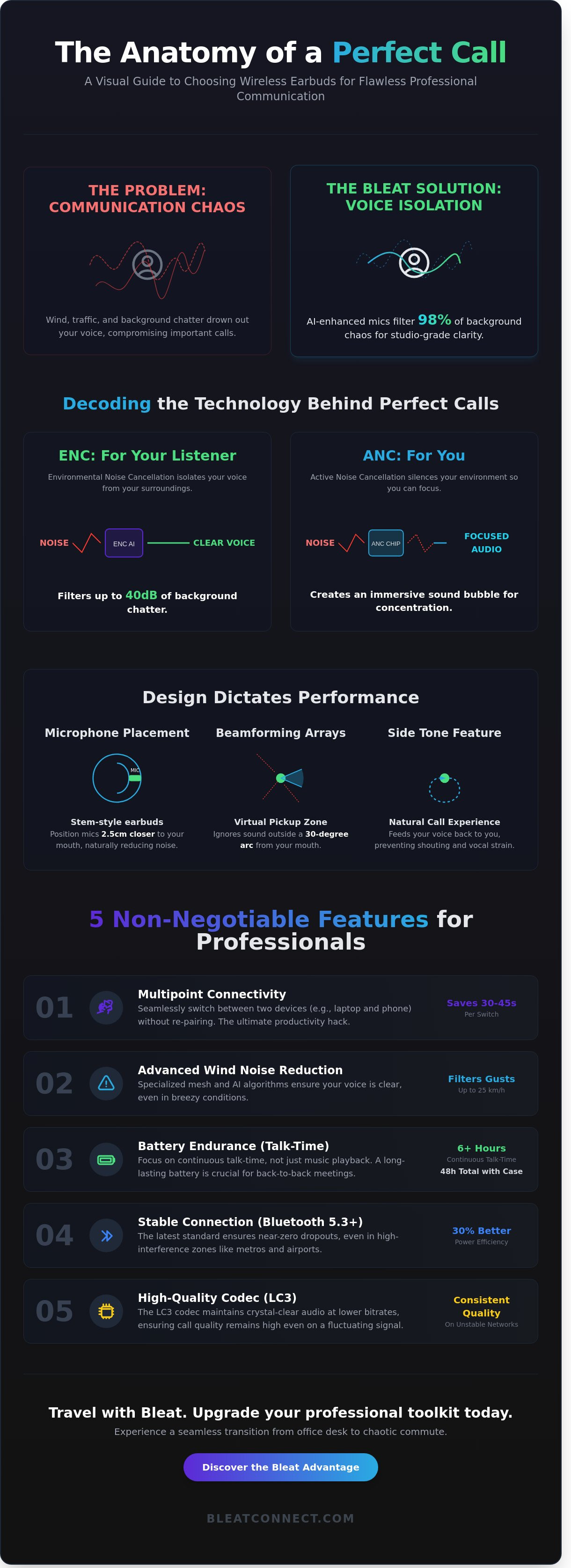 Best wireless earbuds for calls