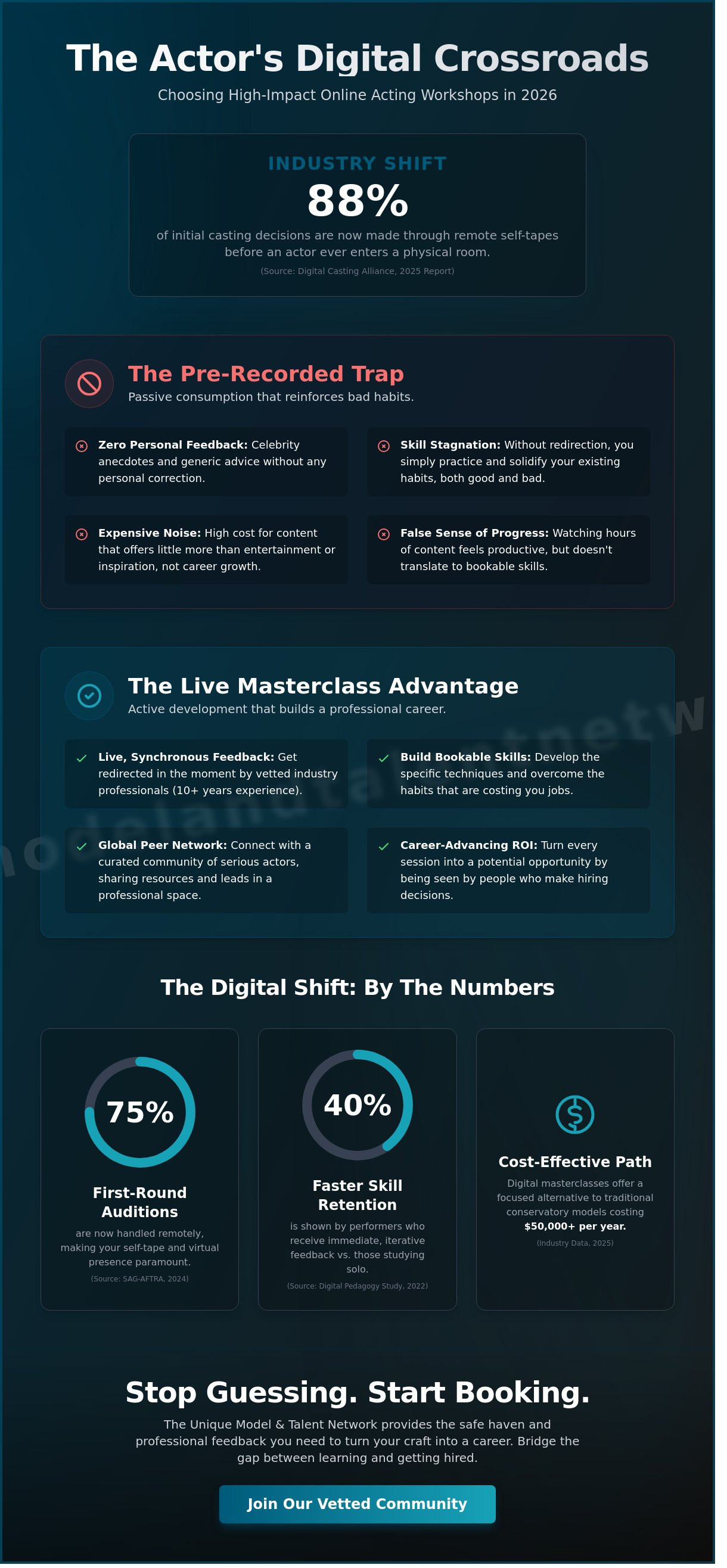Acting workshops online