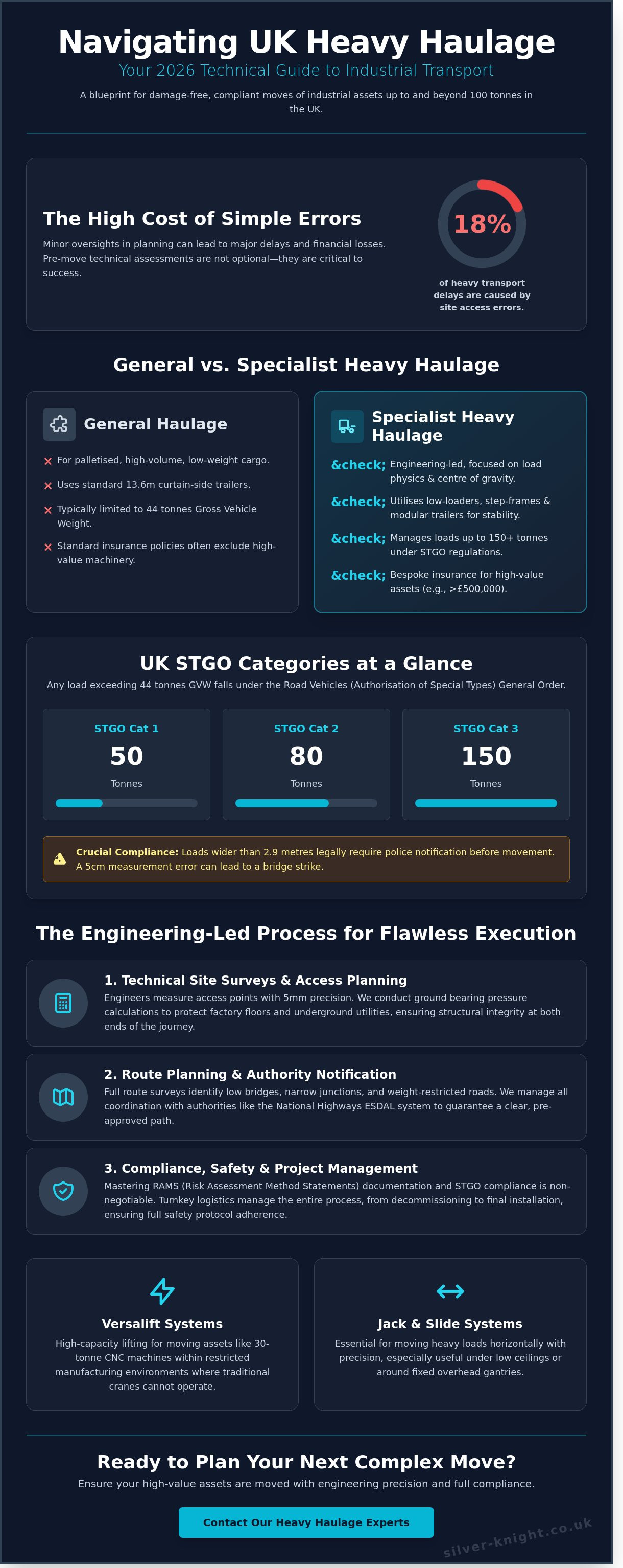 Heavy haulage West Midlands