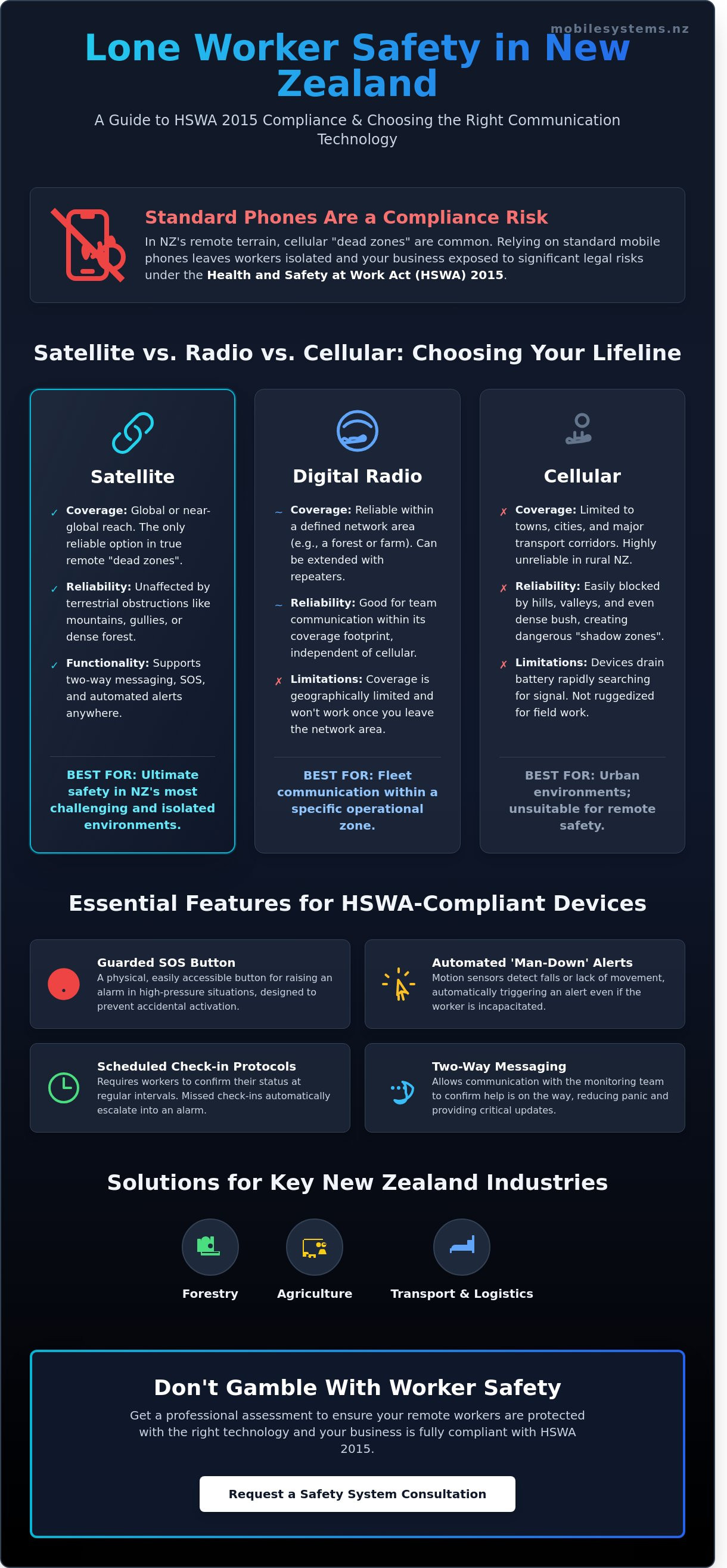 Remote worker safety devices