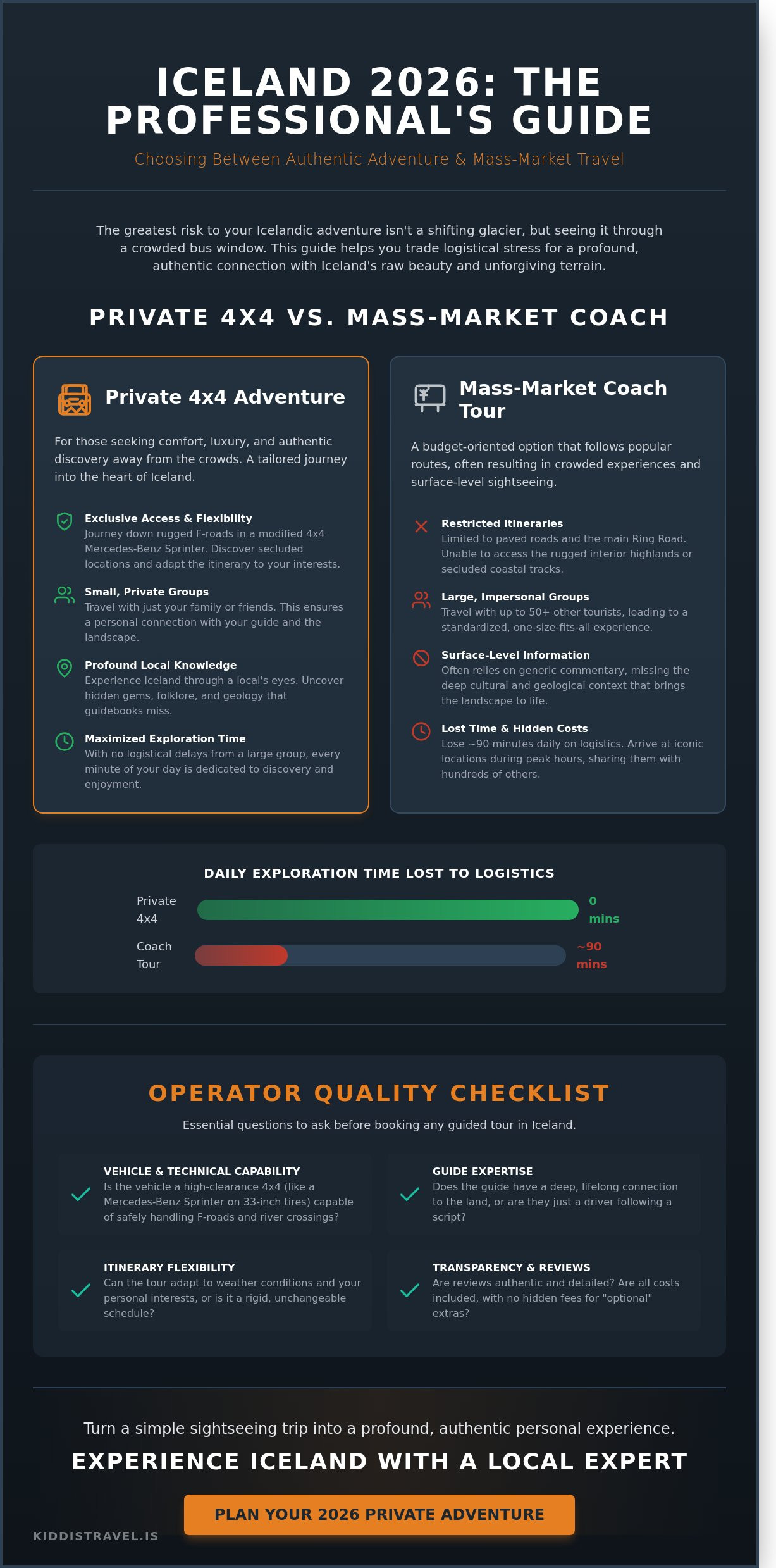 Guided tours to iceland
