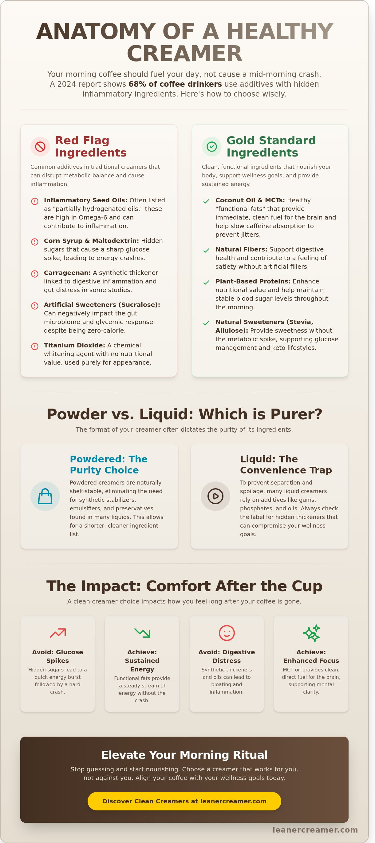 Healthy coffee creamers