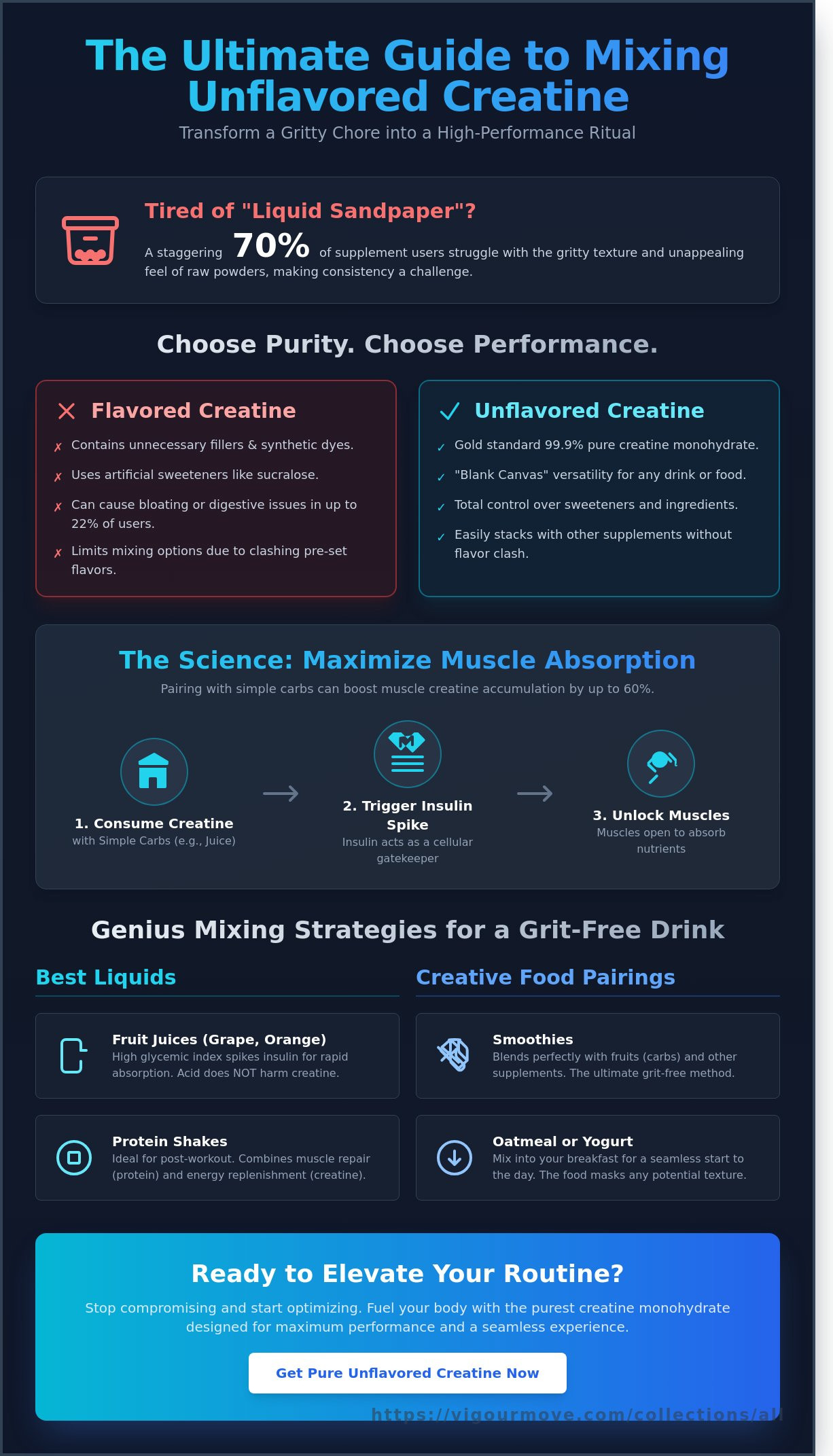 What to mix with unflavored creatine