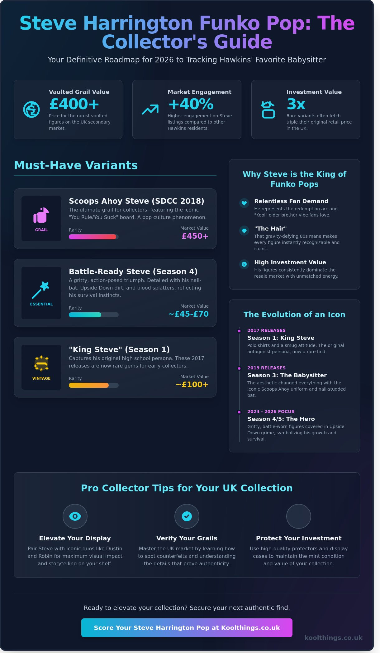 Stranger things funko pop steve