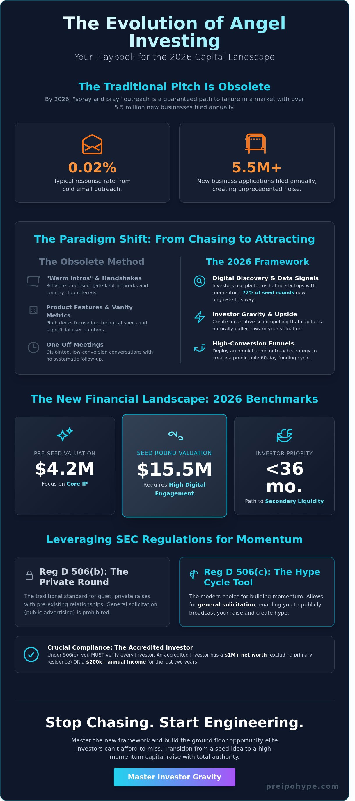 How to attract angel investors