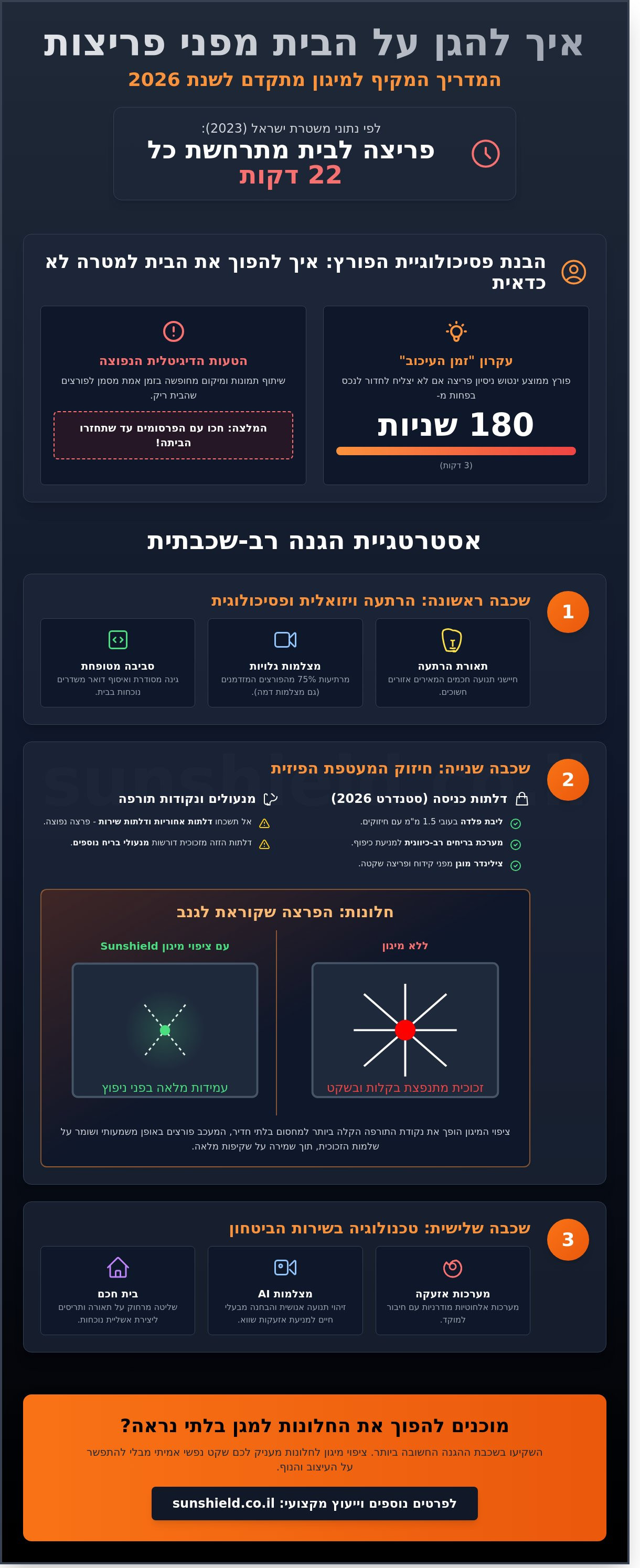 איך להגן על הבית מפני פריצות