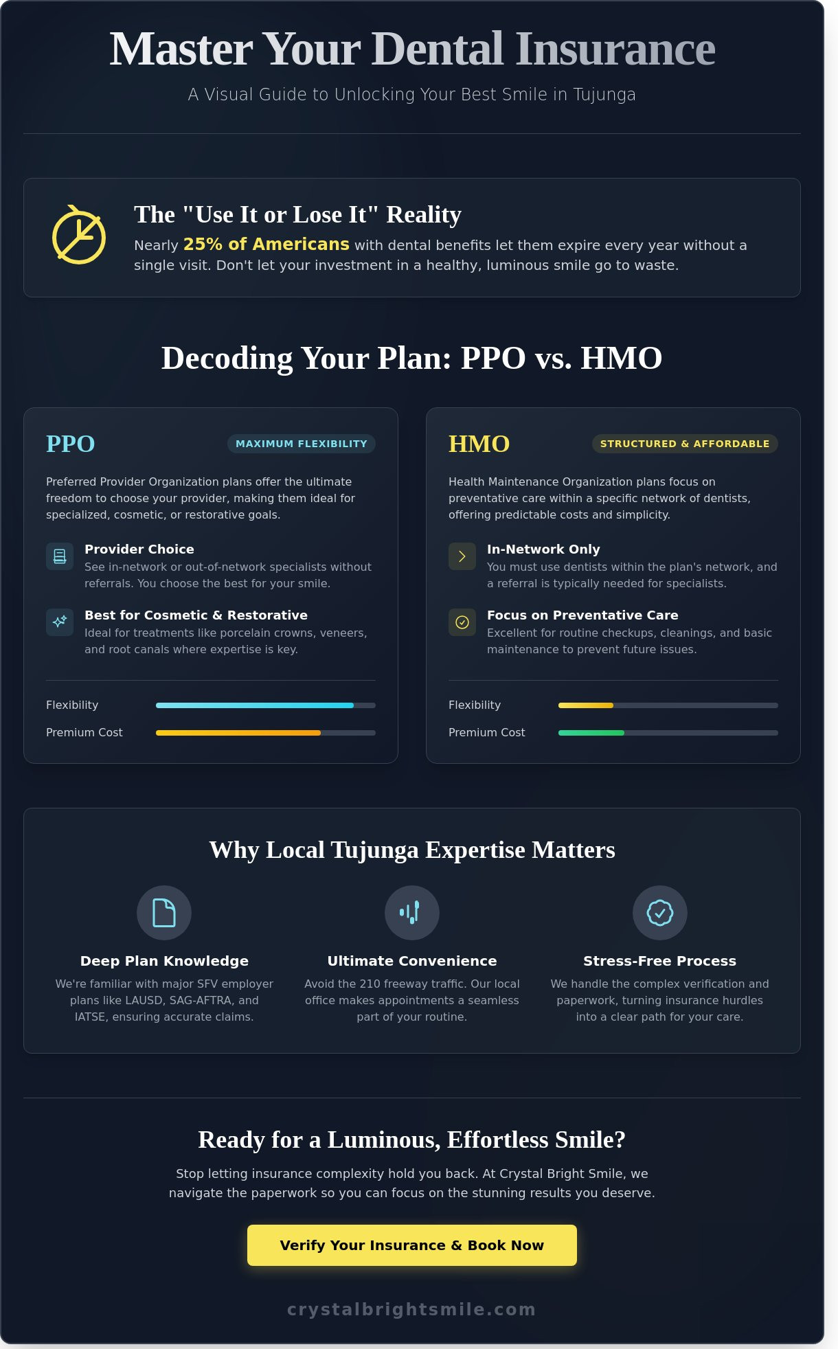 Dental insurance tujunga