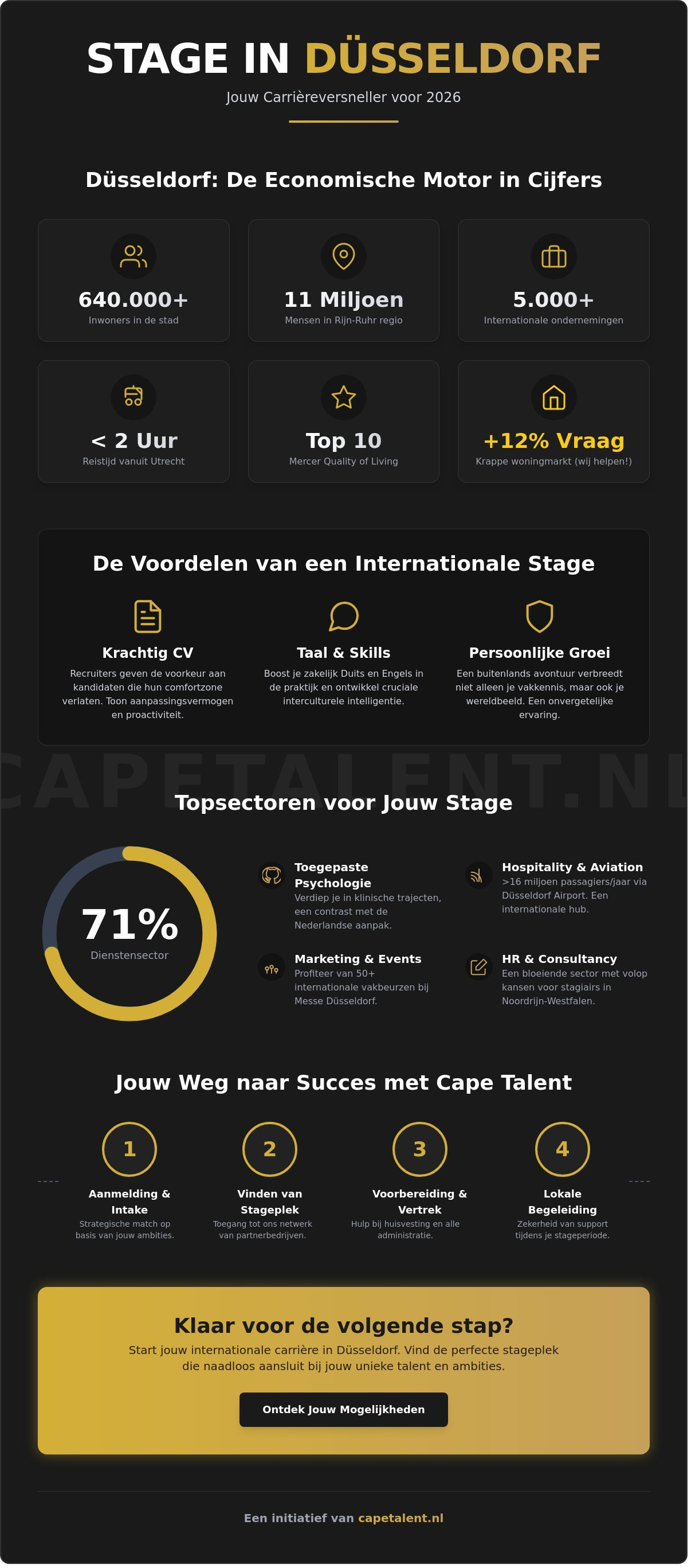 Stage in Düsseldorf