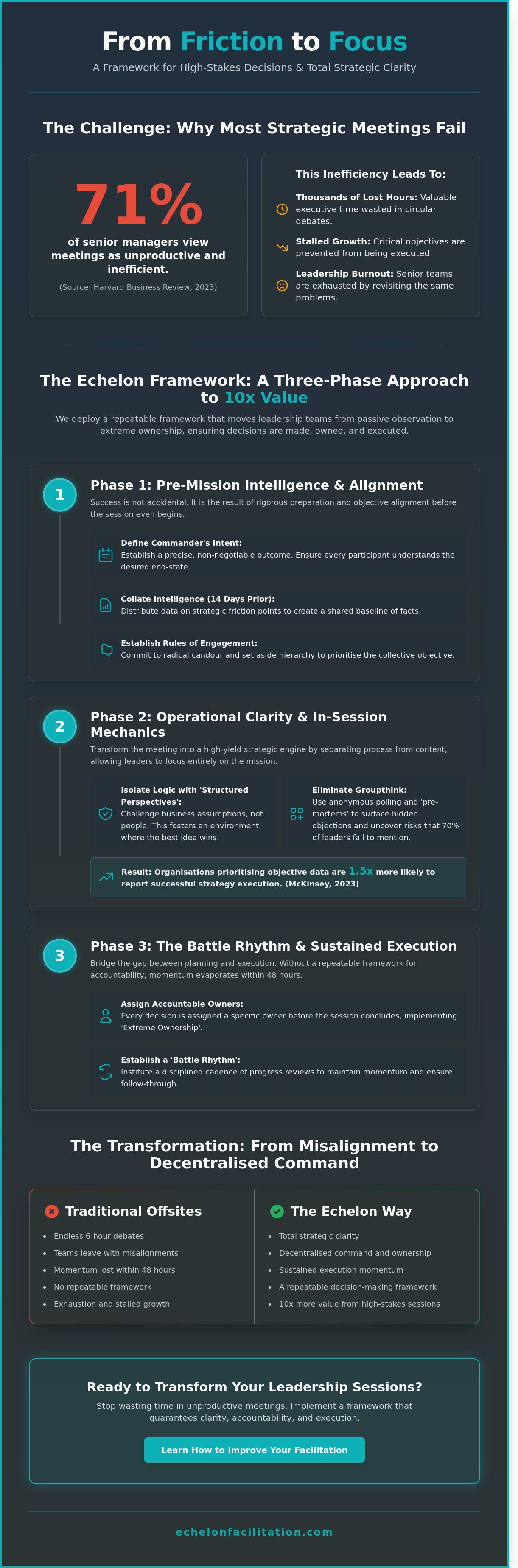 How to improve Echelon Facilitation